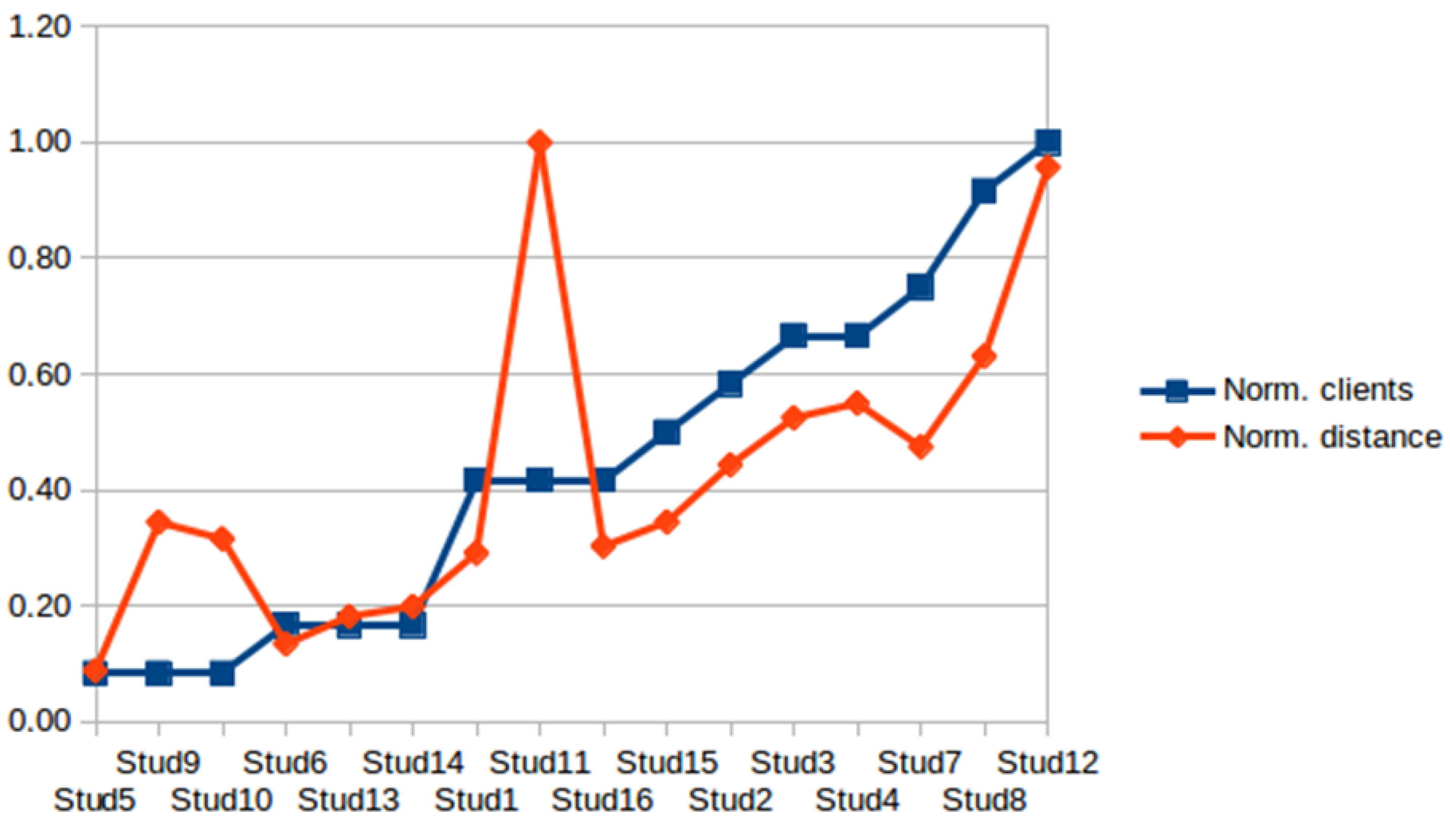 Sustainability 13 00244 g008