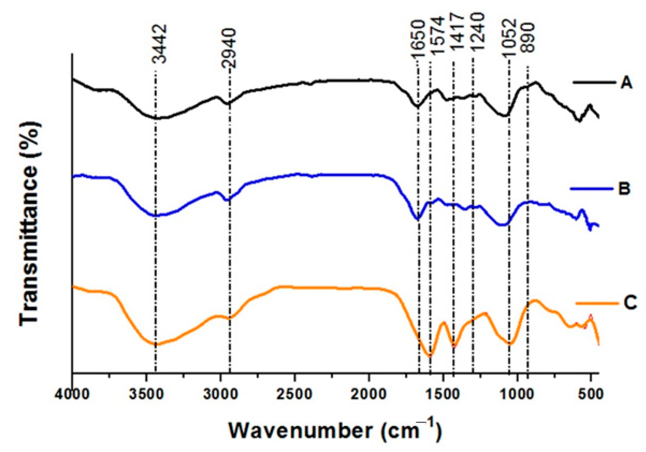 Sustainability 13 00245 g004 Sustainability 13 00245 g004
