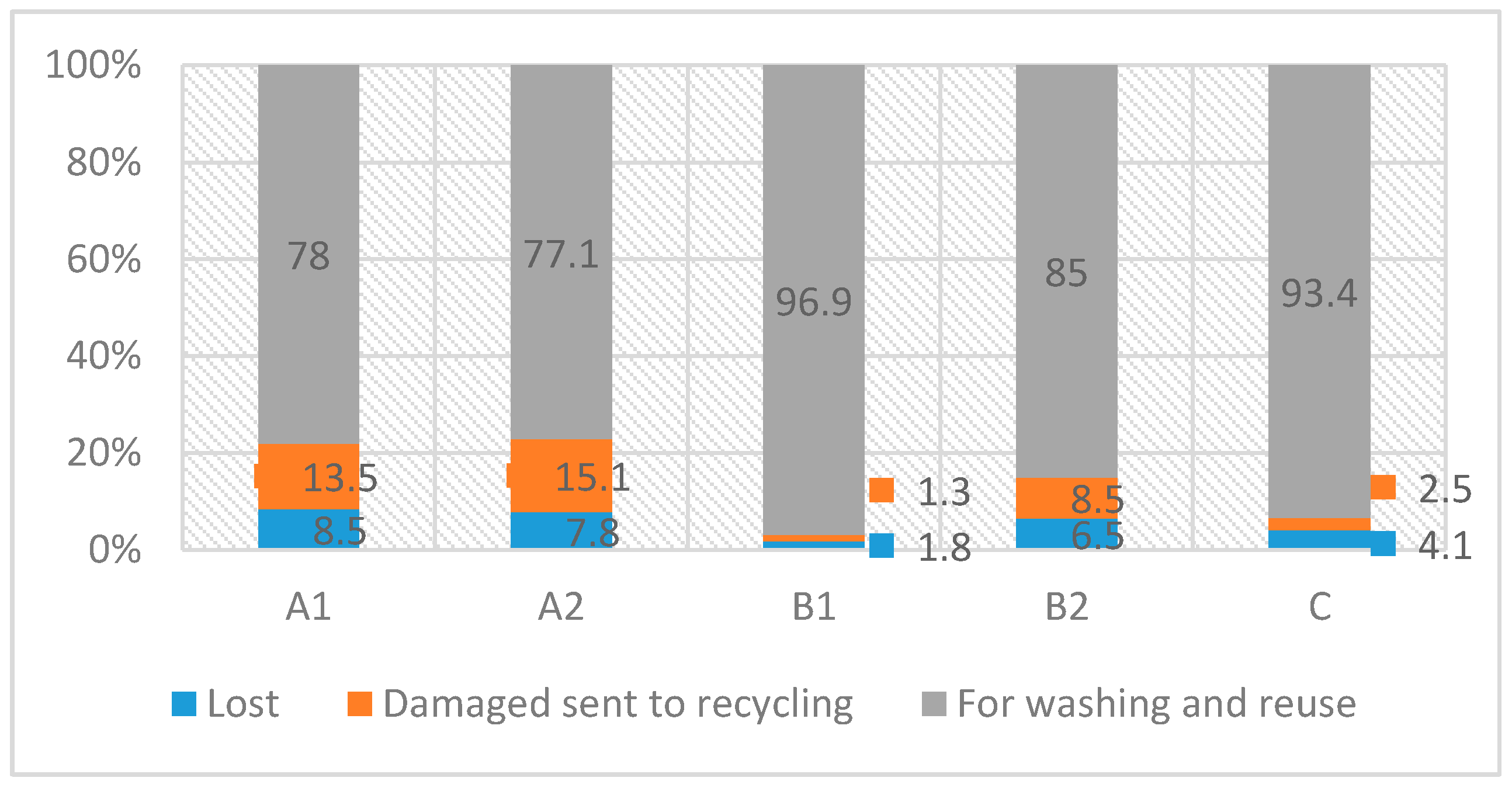 Sustainability 13 00247 g008