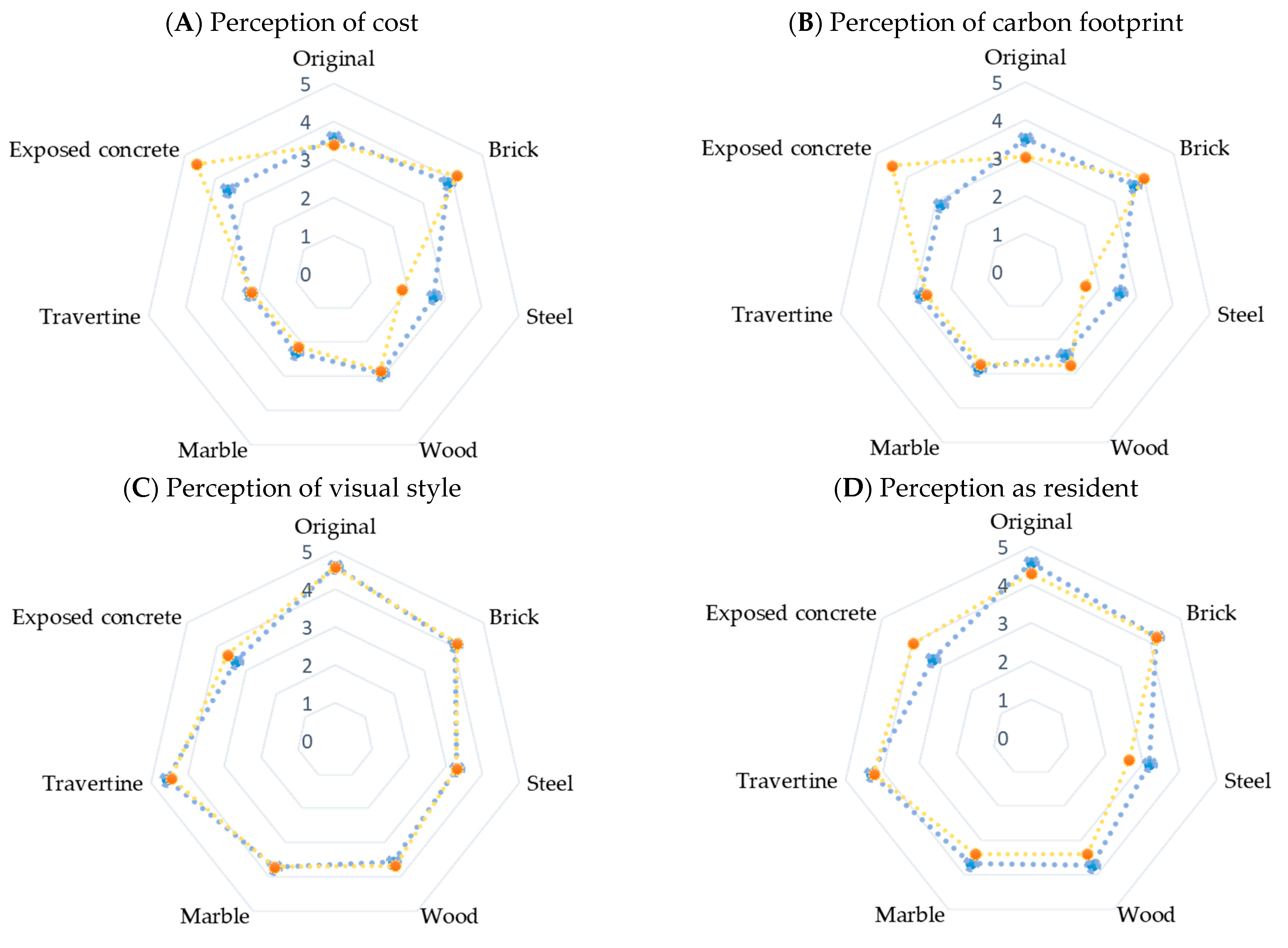 Sustainability 13 00249 g003a Sustainability 13 00249 g003a