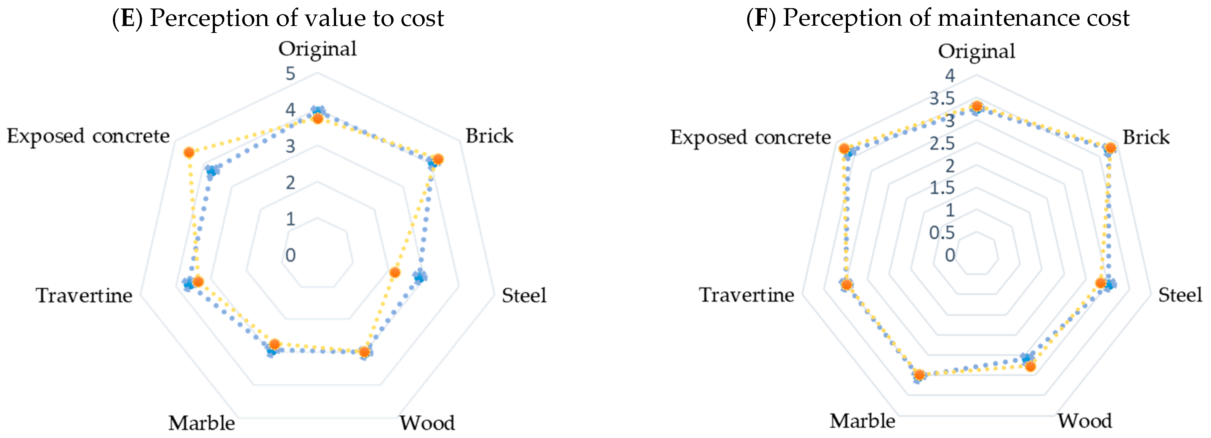 Sustainability 13 00249 g003b Sustainability 13 00249 g003b
