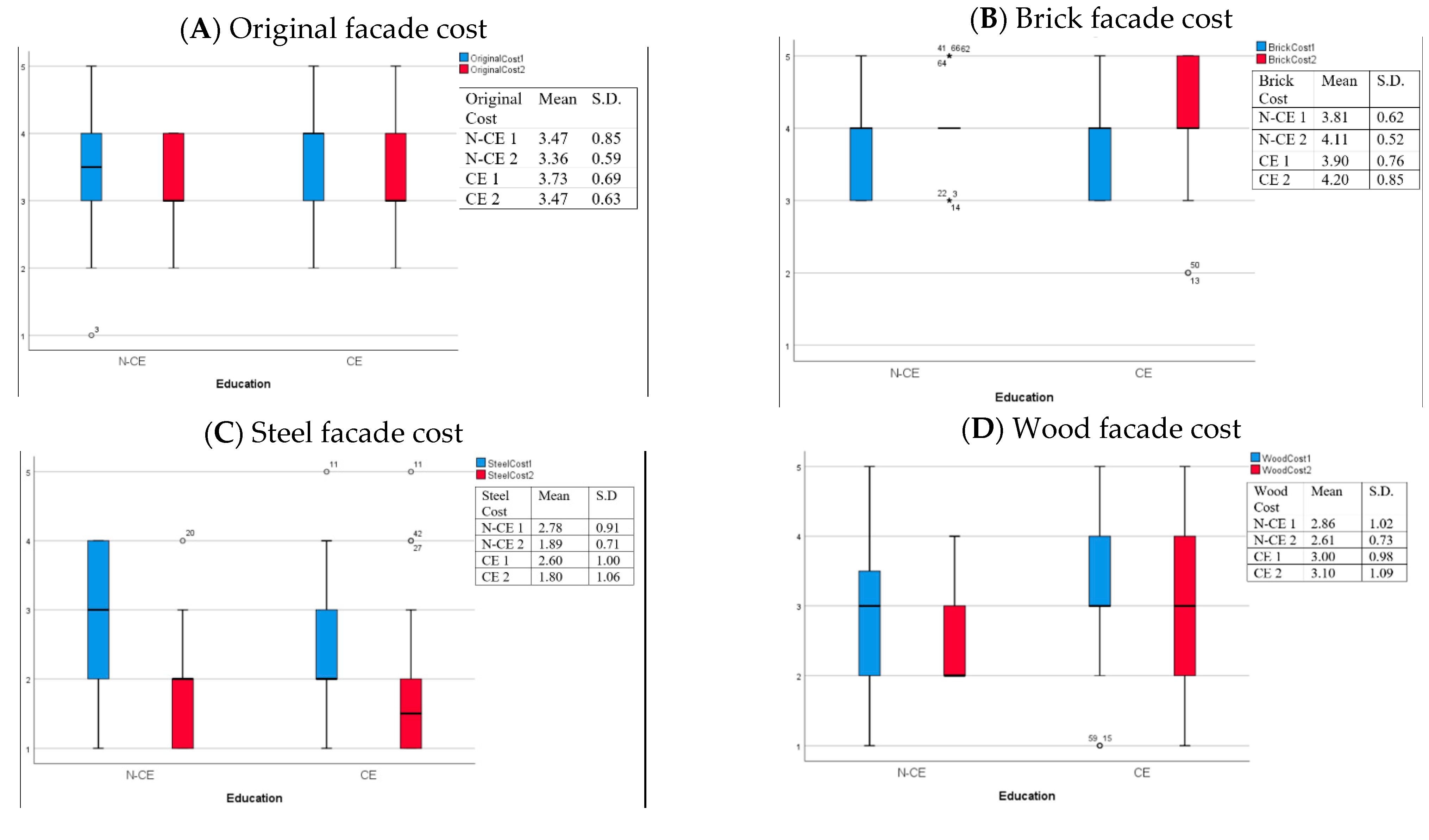 Sustainability 13 00249 g004a Sustainability 13 00249 g004a