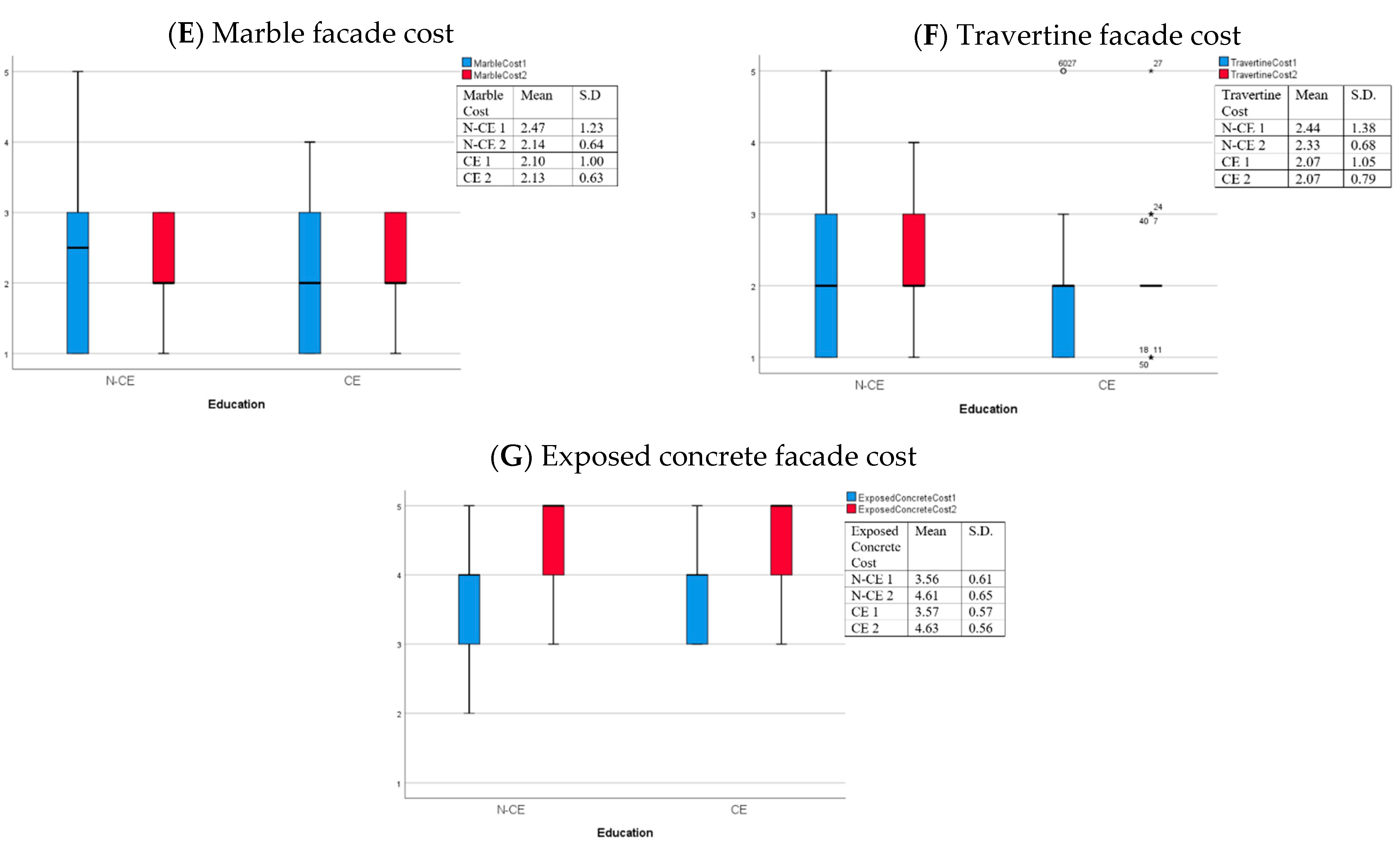 Sustainability 13 00249 g004b Sustainability 13 00249 g004b