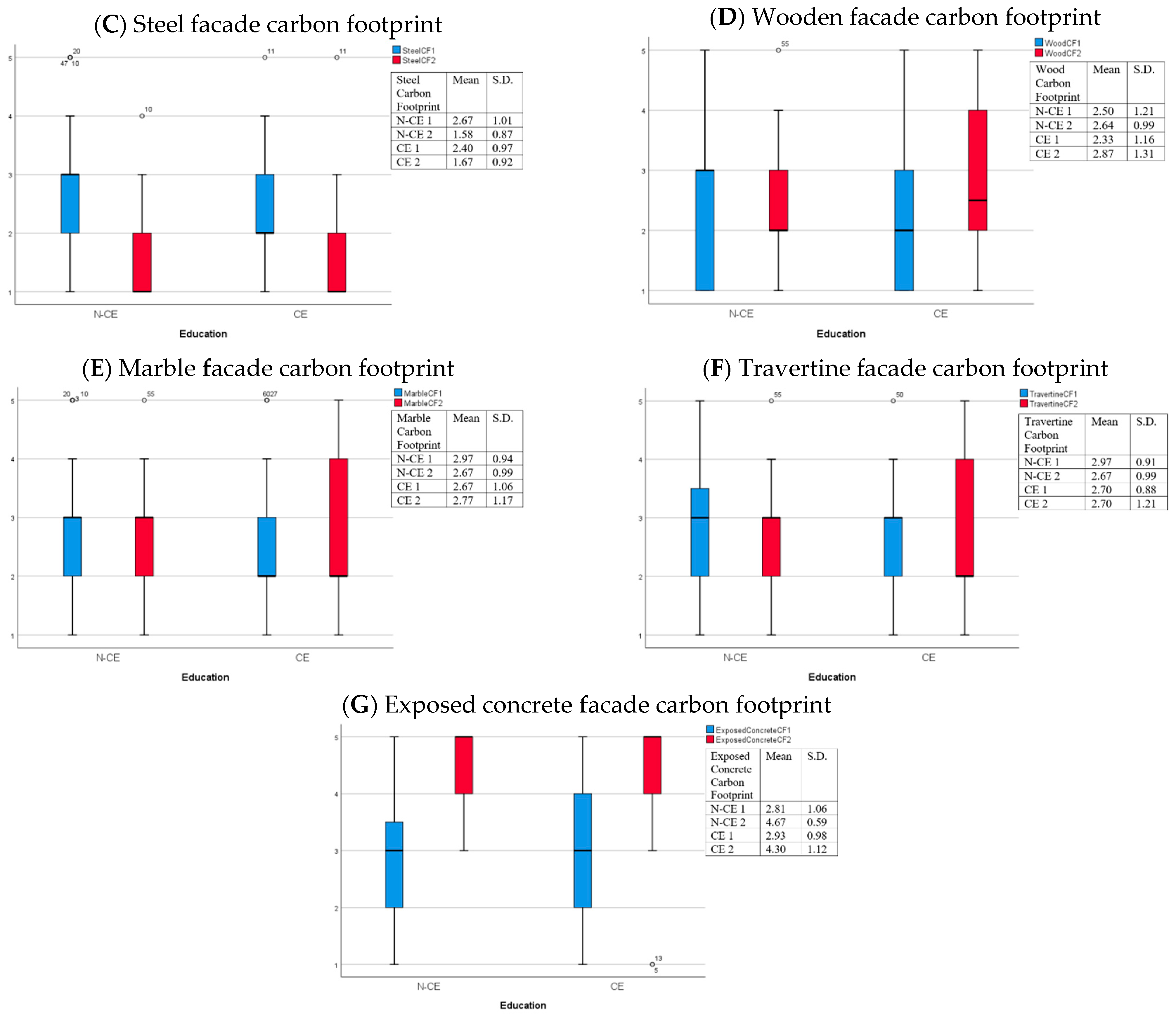 Sustainability 13 00249 g005b Sustainability 13 00249 g005b