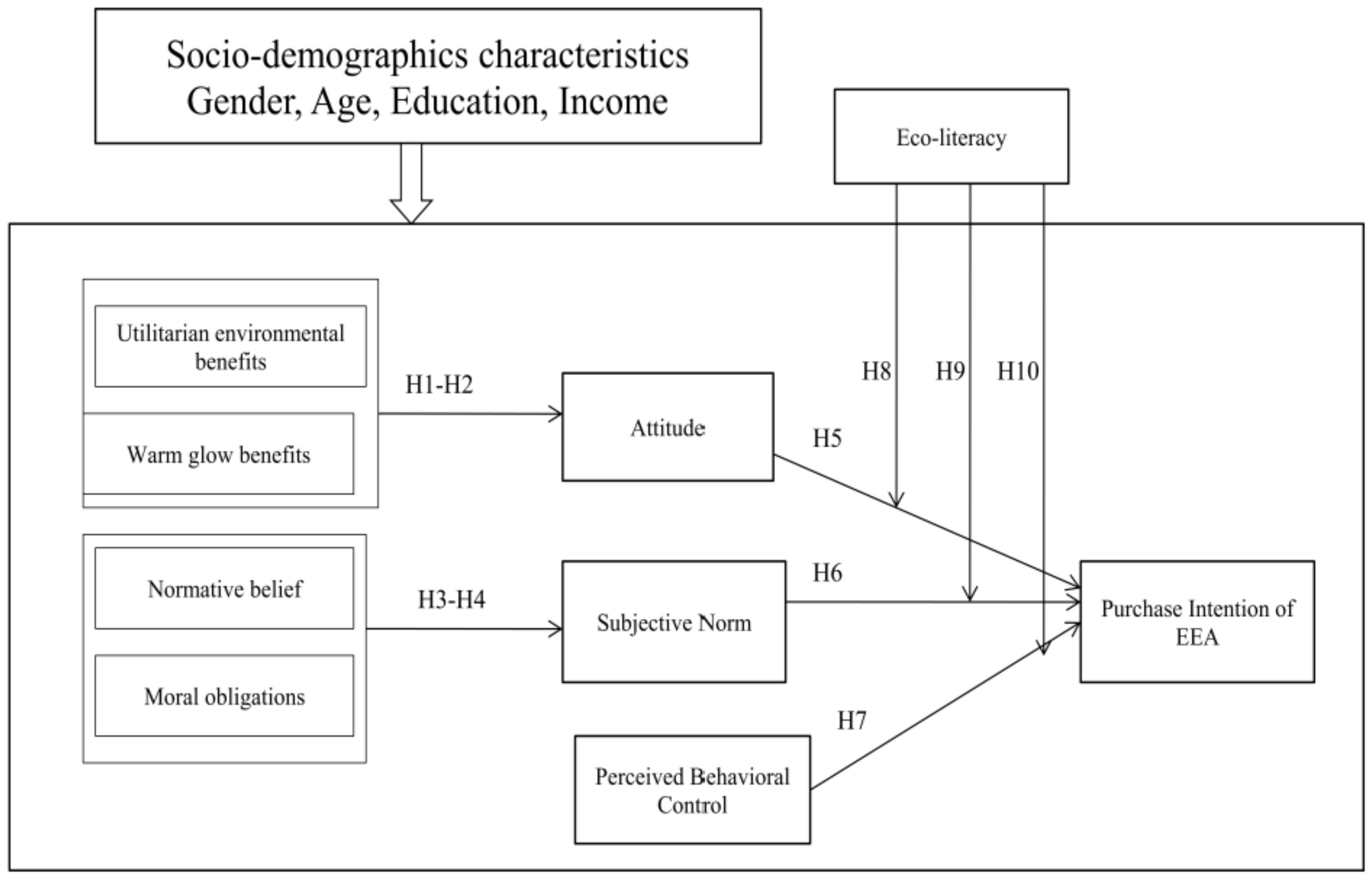 Sustainability 13 00250 g001