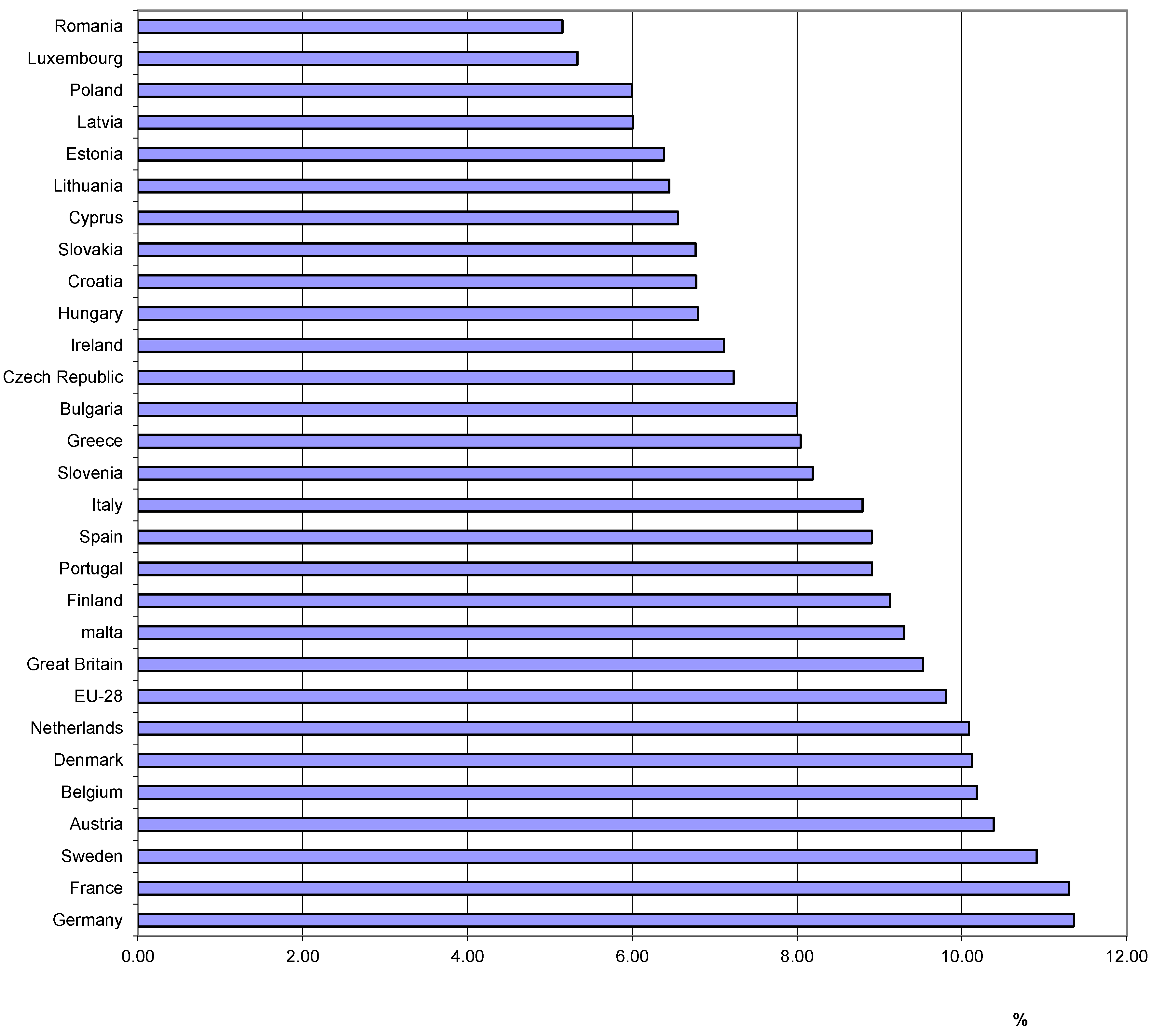 Sustainability 13 00251 g002