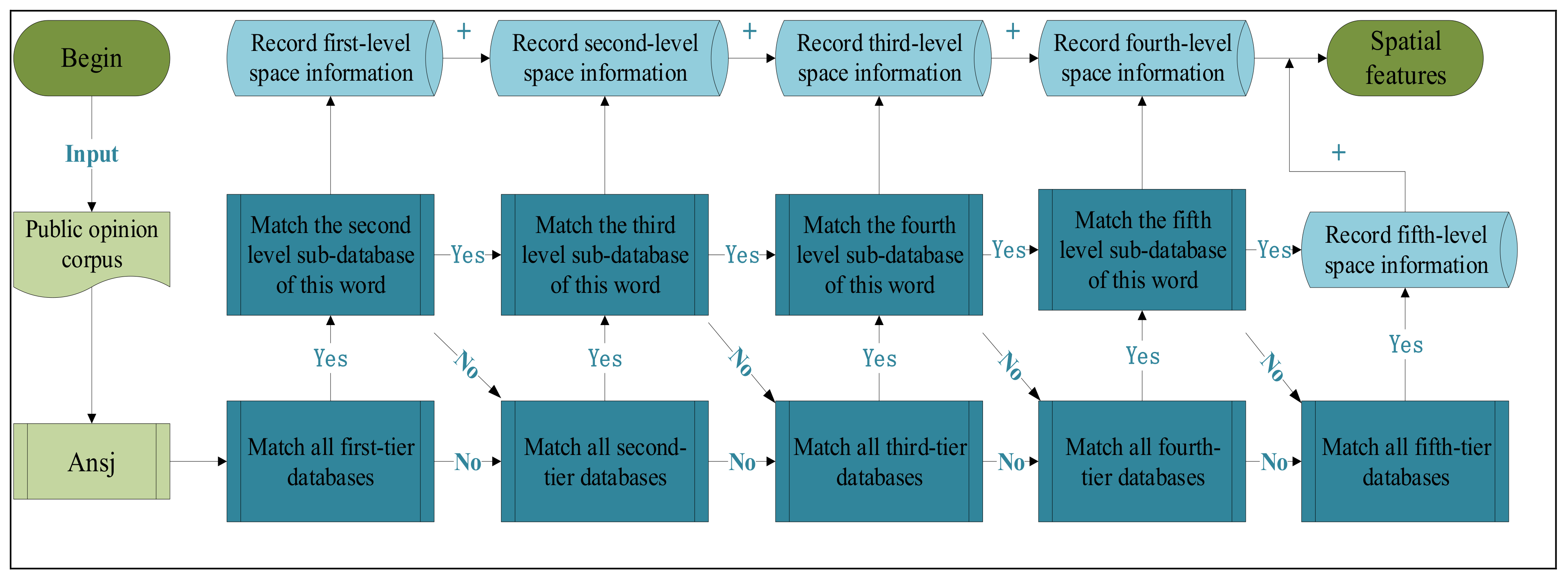 Sustainability 13 00254 g002