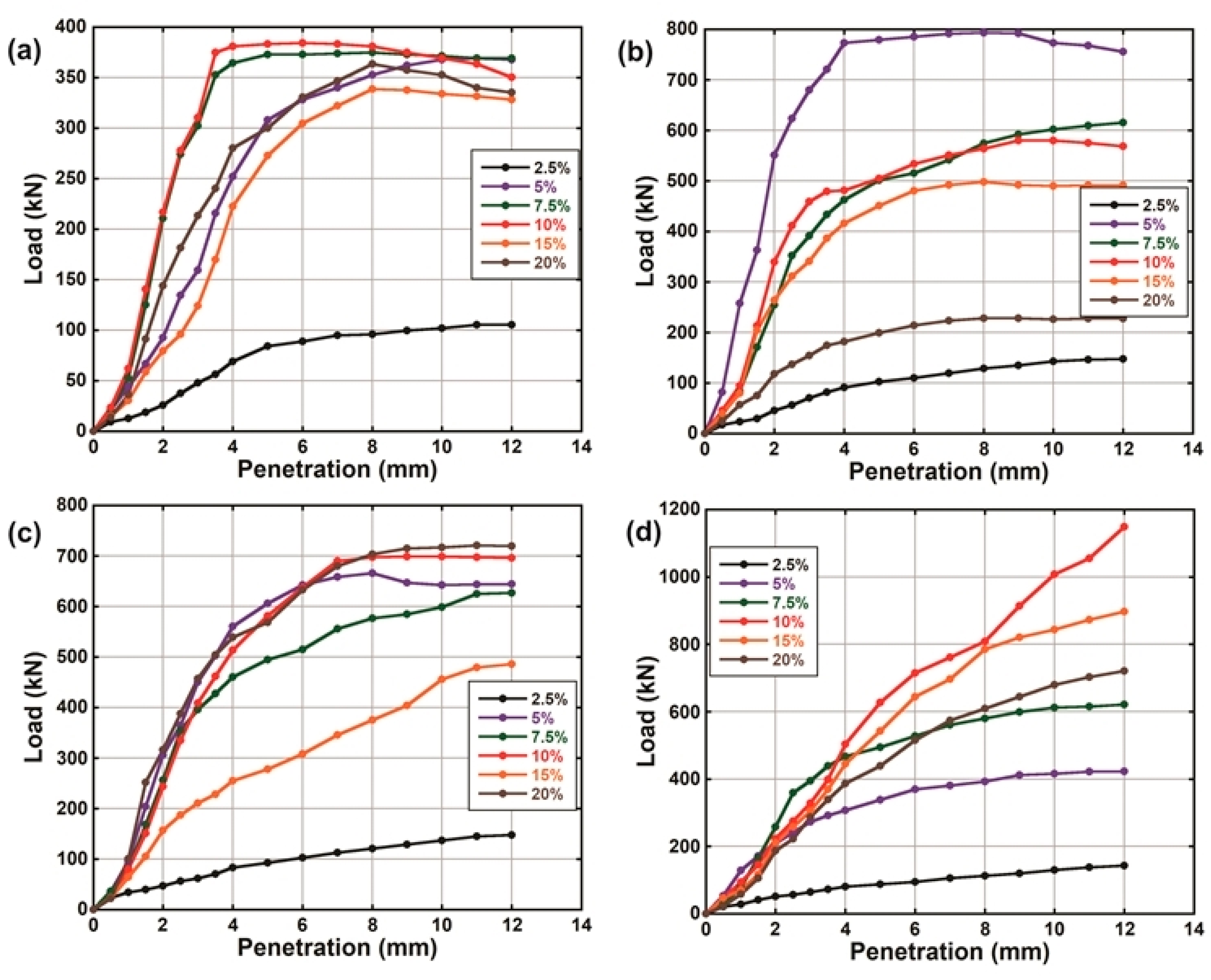 Sustainability 13 00257 g007