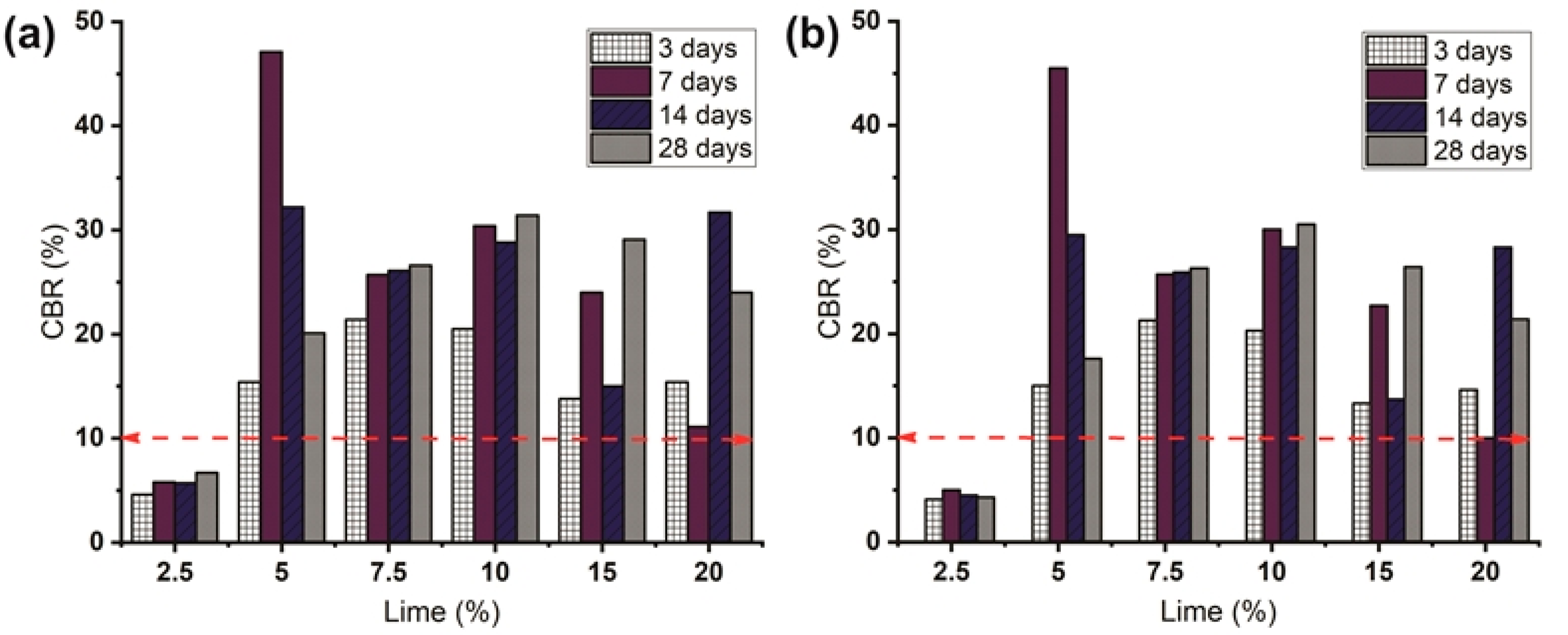 Sustainability 13 00257 g008