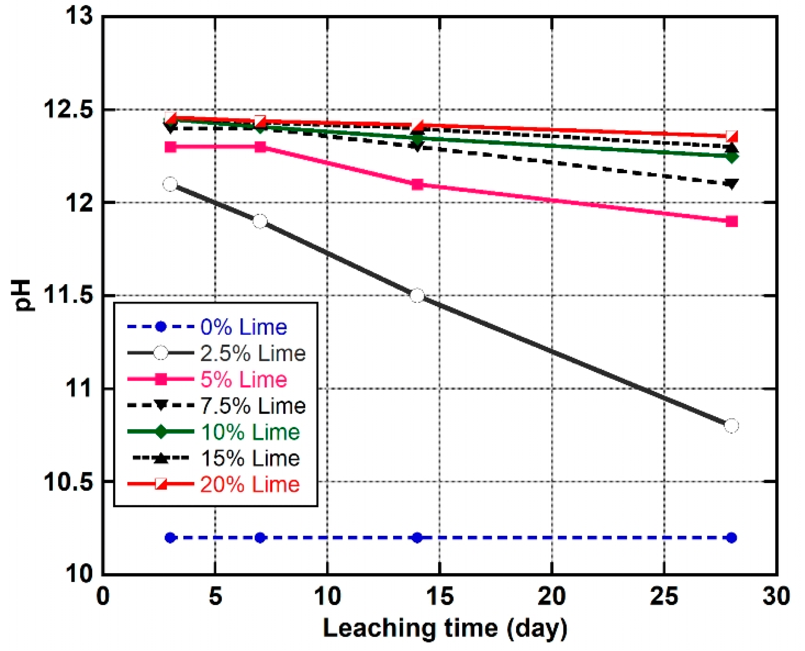 Sustainability 13 00257 g010