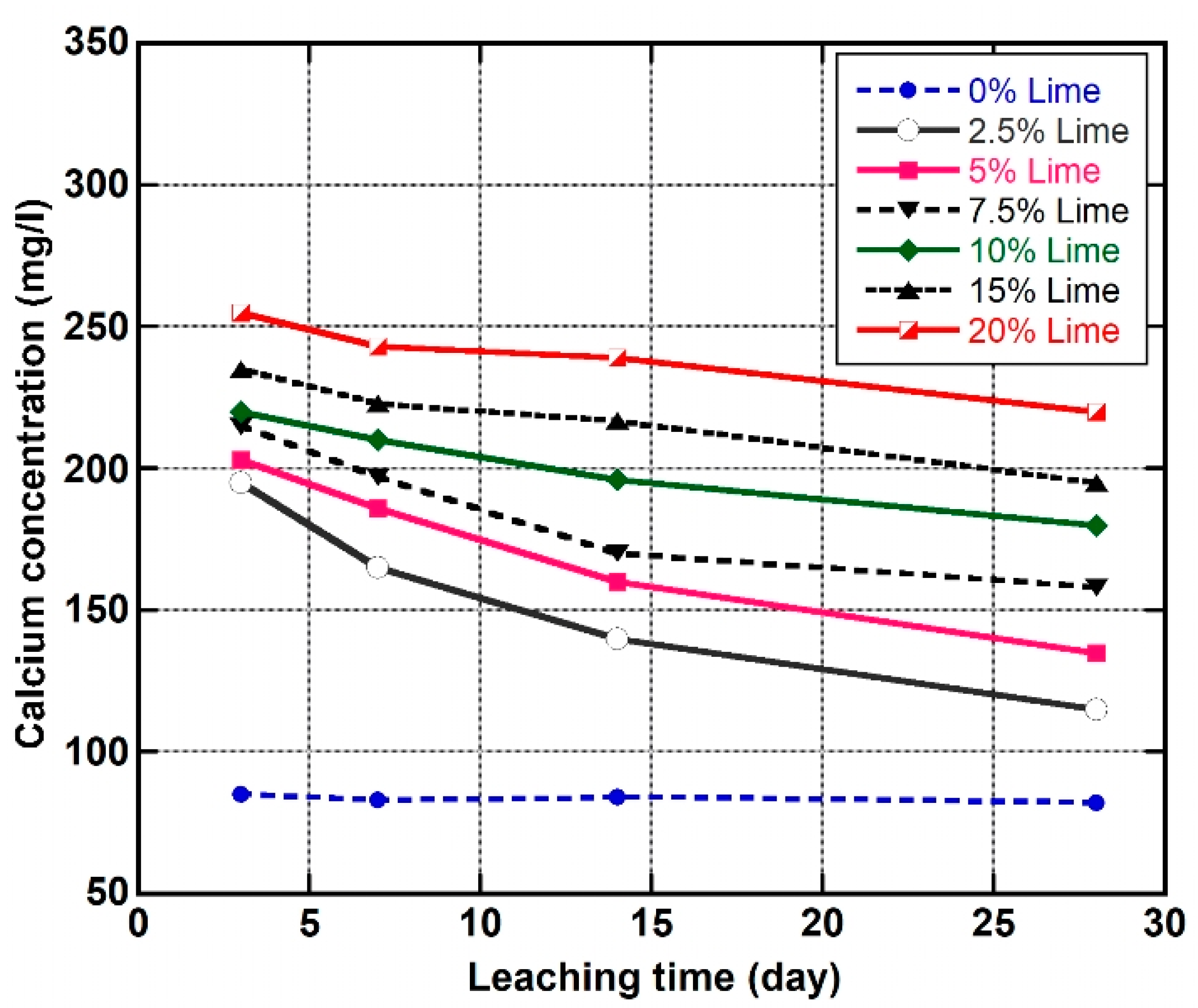 Sustainability 13 00257 g012