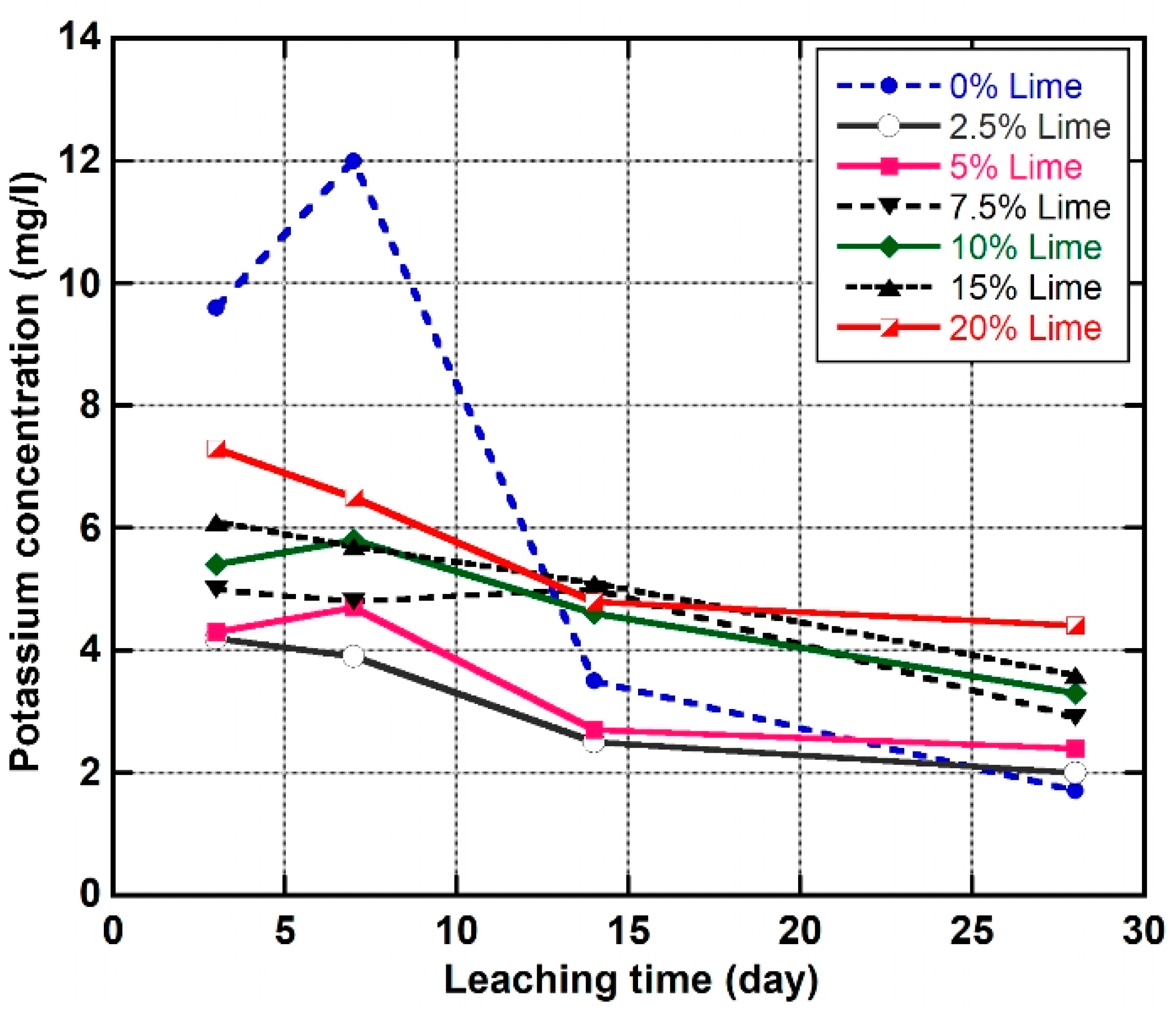 Sustainability 13 00257 g013