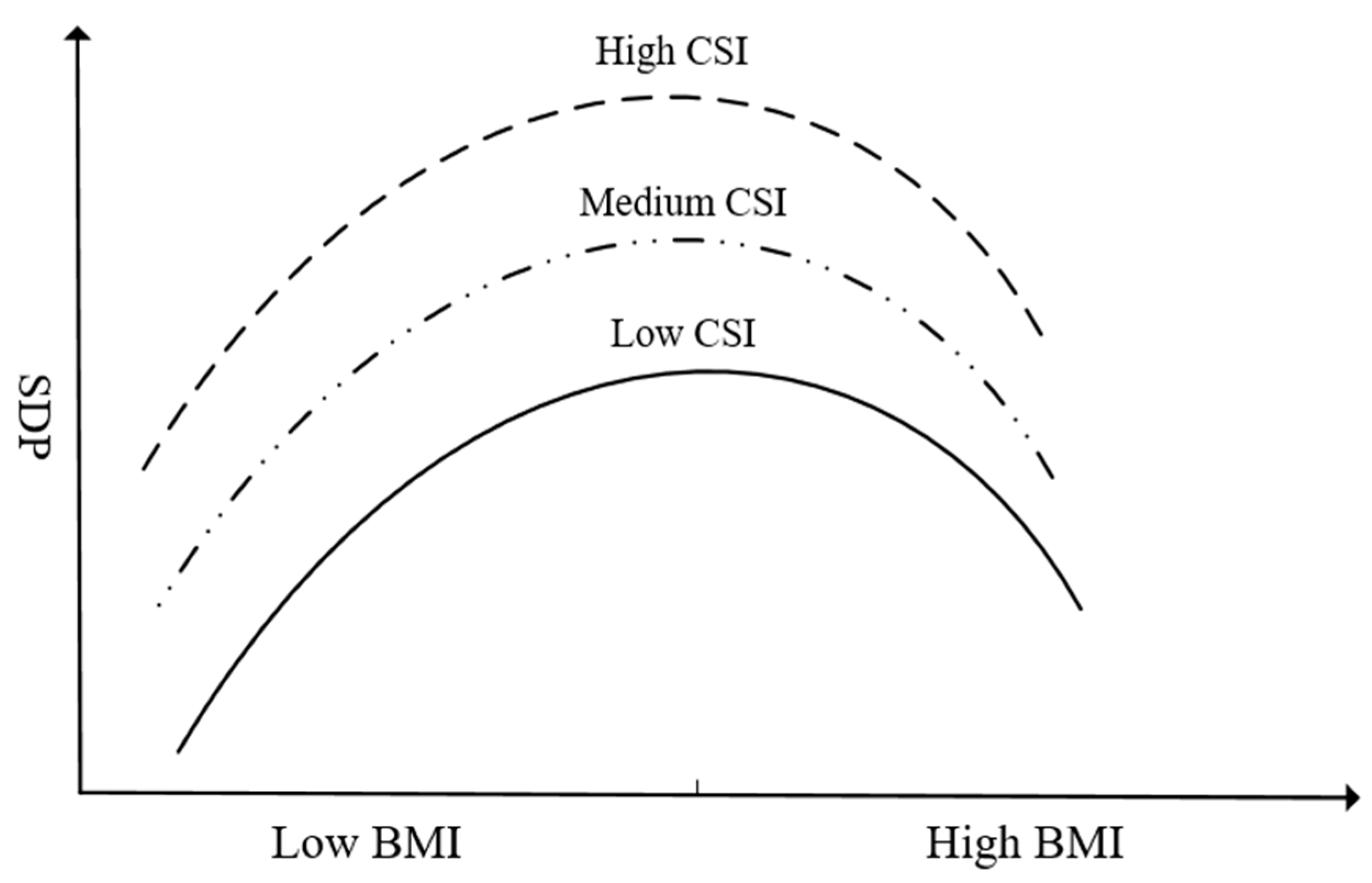 Sustainability 13 00262 g003 Sustainability 13 00262 g003