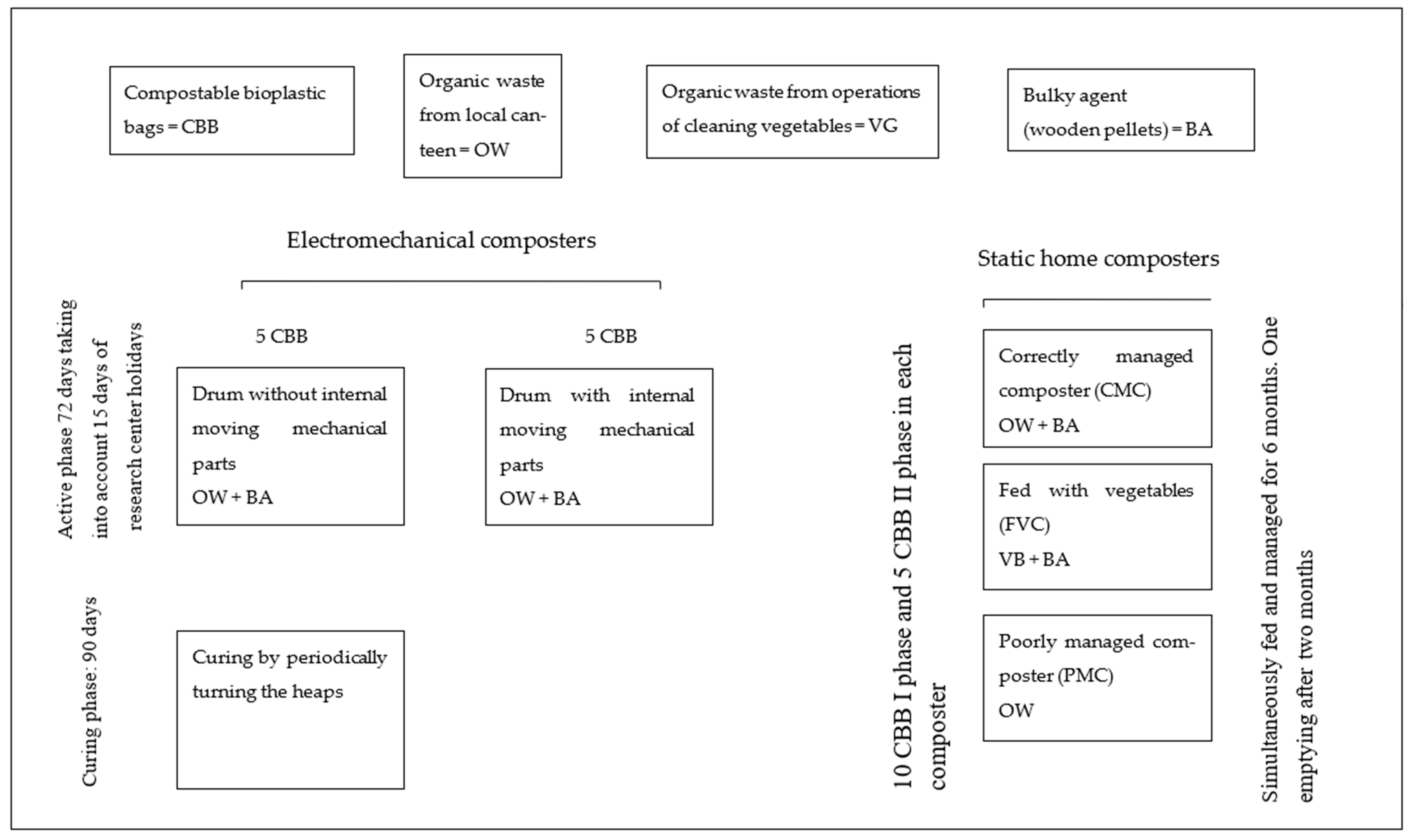 Sustainability 13 00263 g005