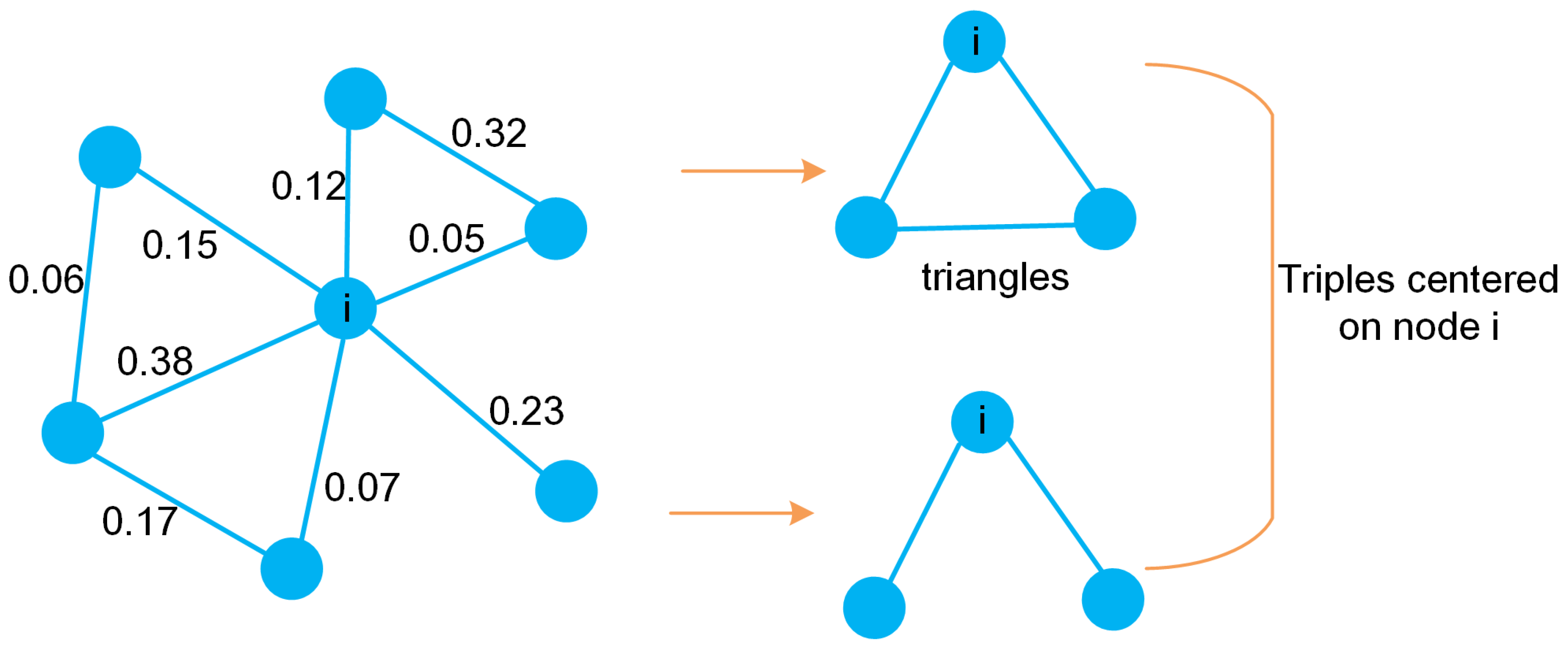 Sustainability 13 00266 g005