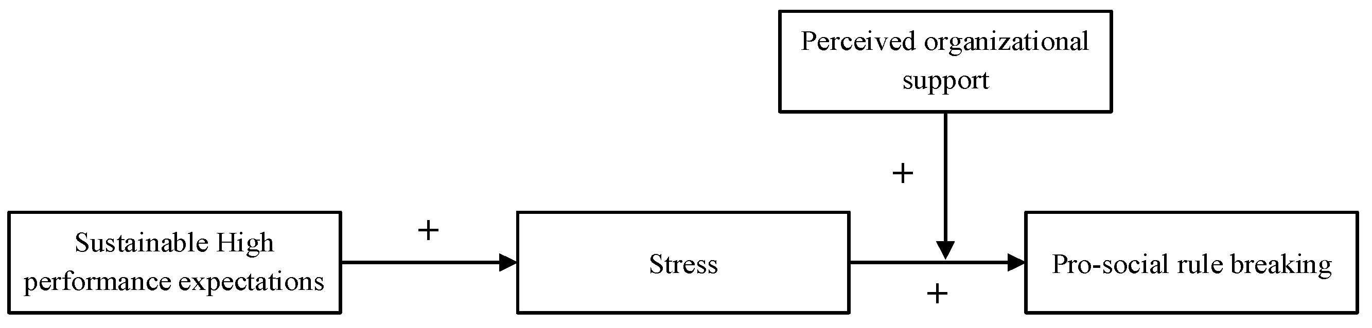 Sustainability 13 00267 g001 Sustainability 13 00267 g001