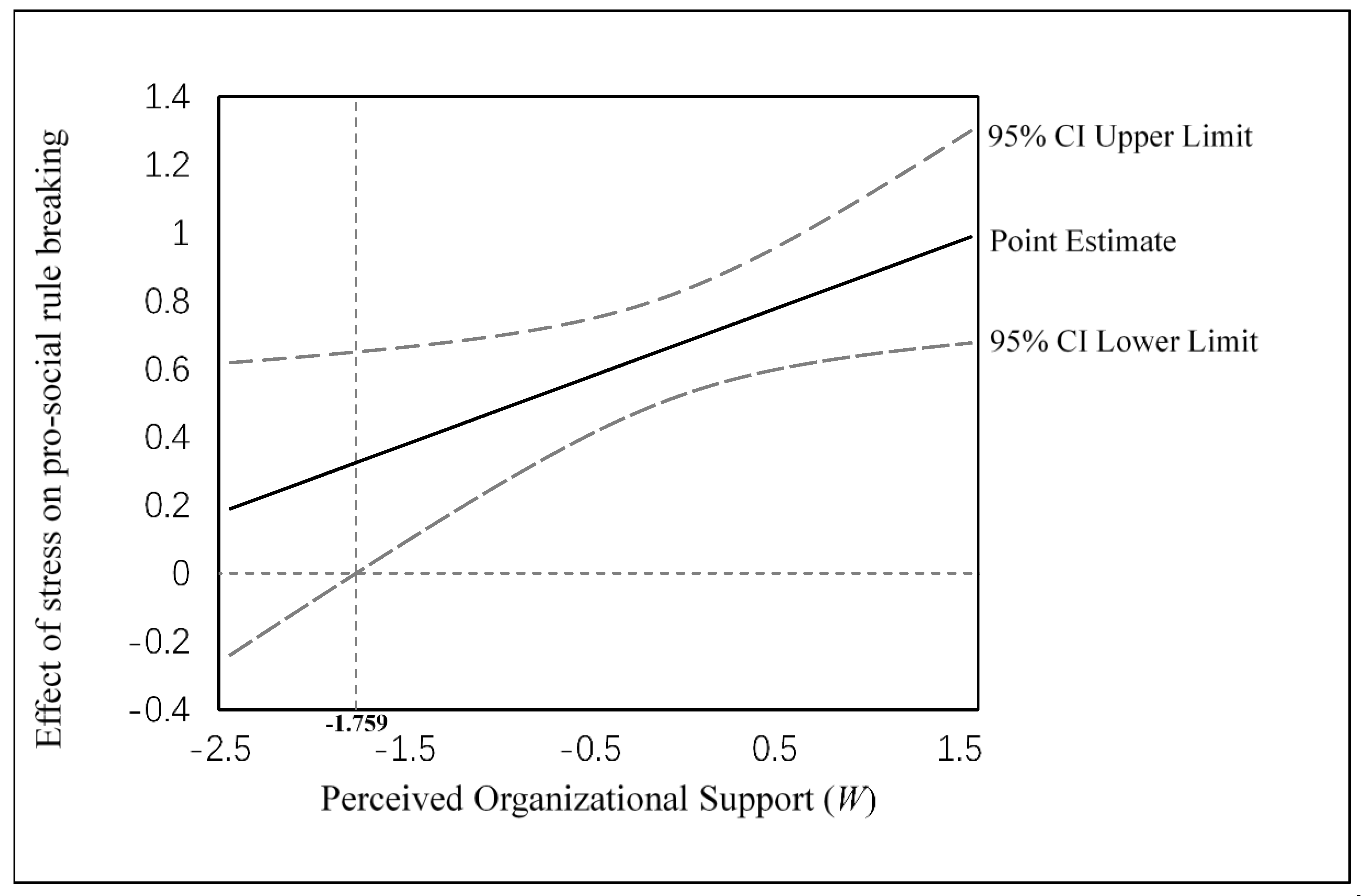 Sustainability 13 00267 g003 Sustainability 13 00267 g003