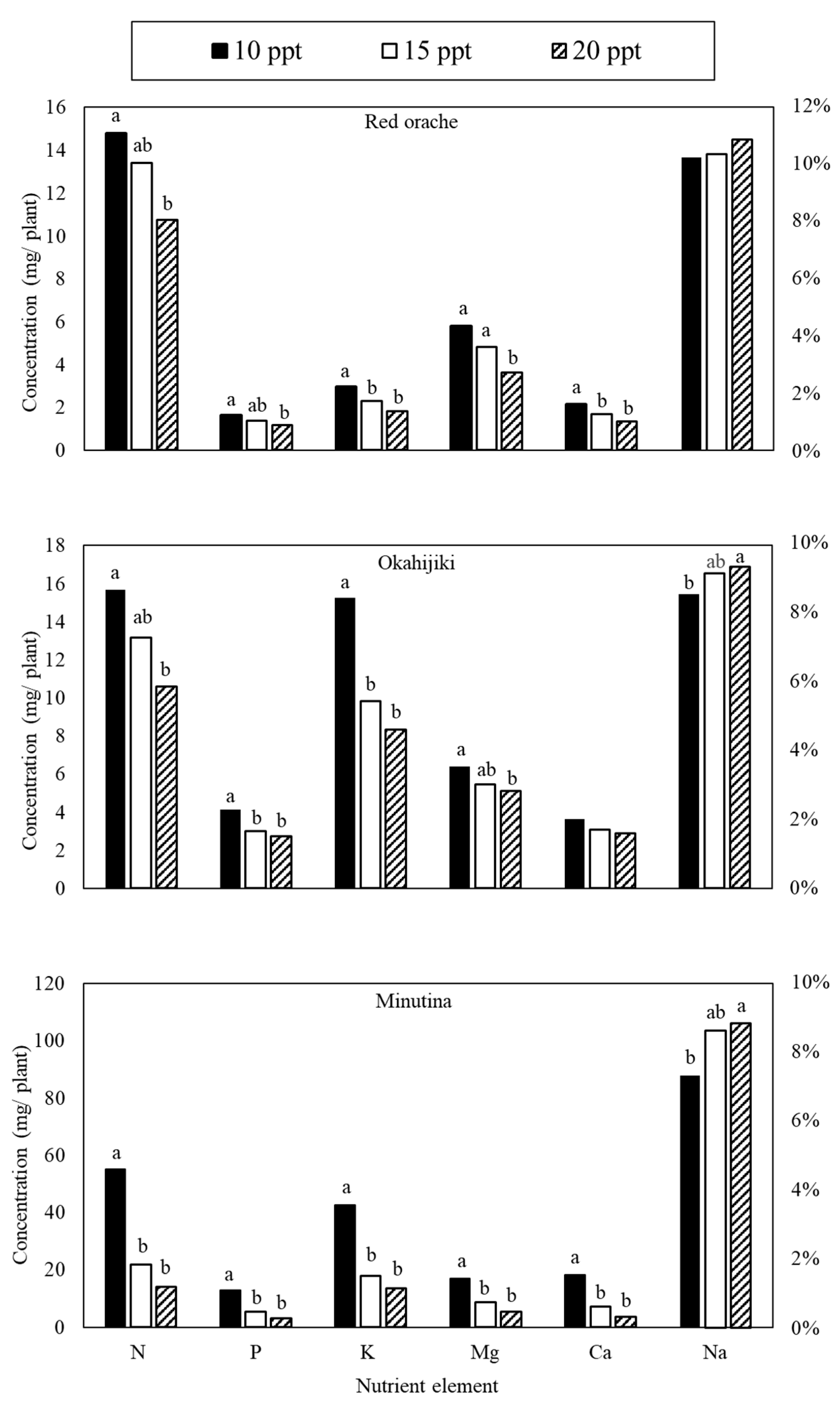 Sustainability 13 00269 g002