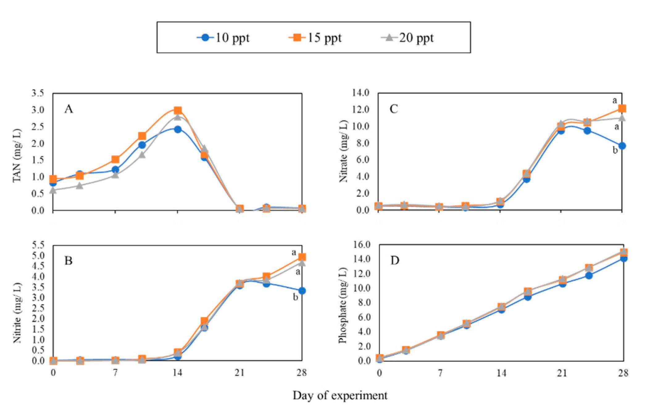 Sustainability 13 00269 g003