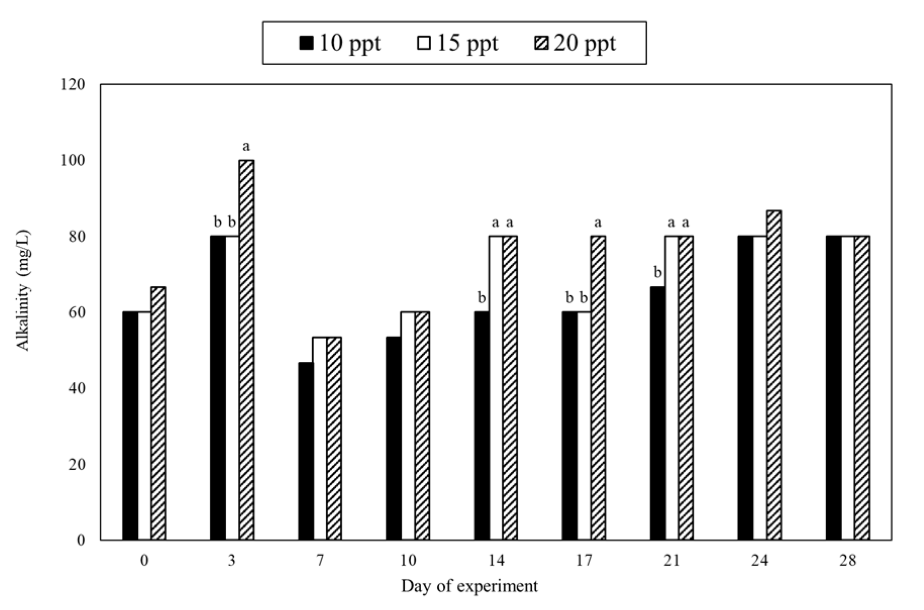 Sustainability 13 00269 g004