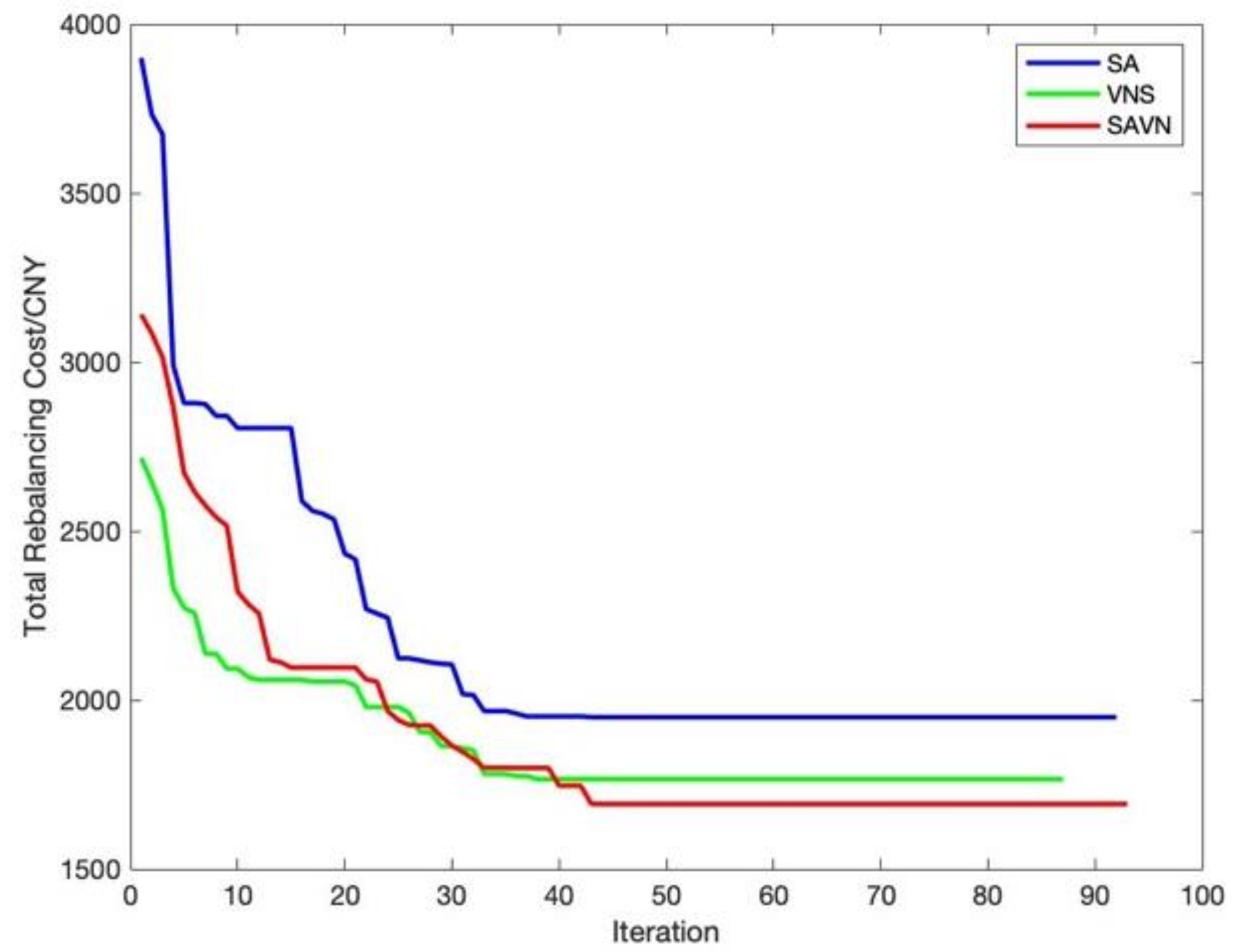 Sustainability 13 00270 g004