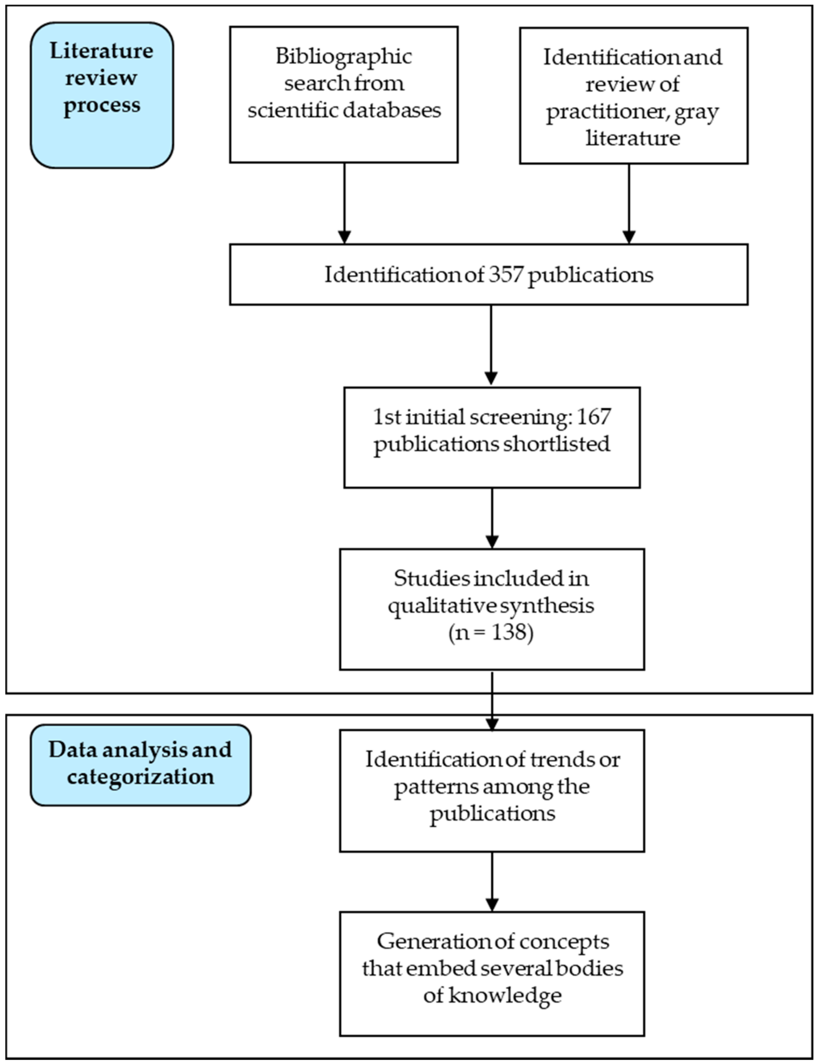 Sustainability 13 00273 g002