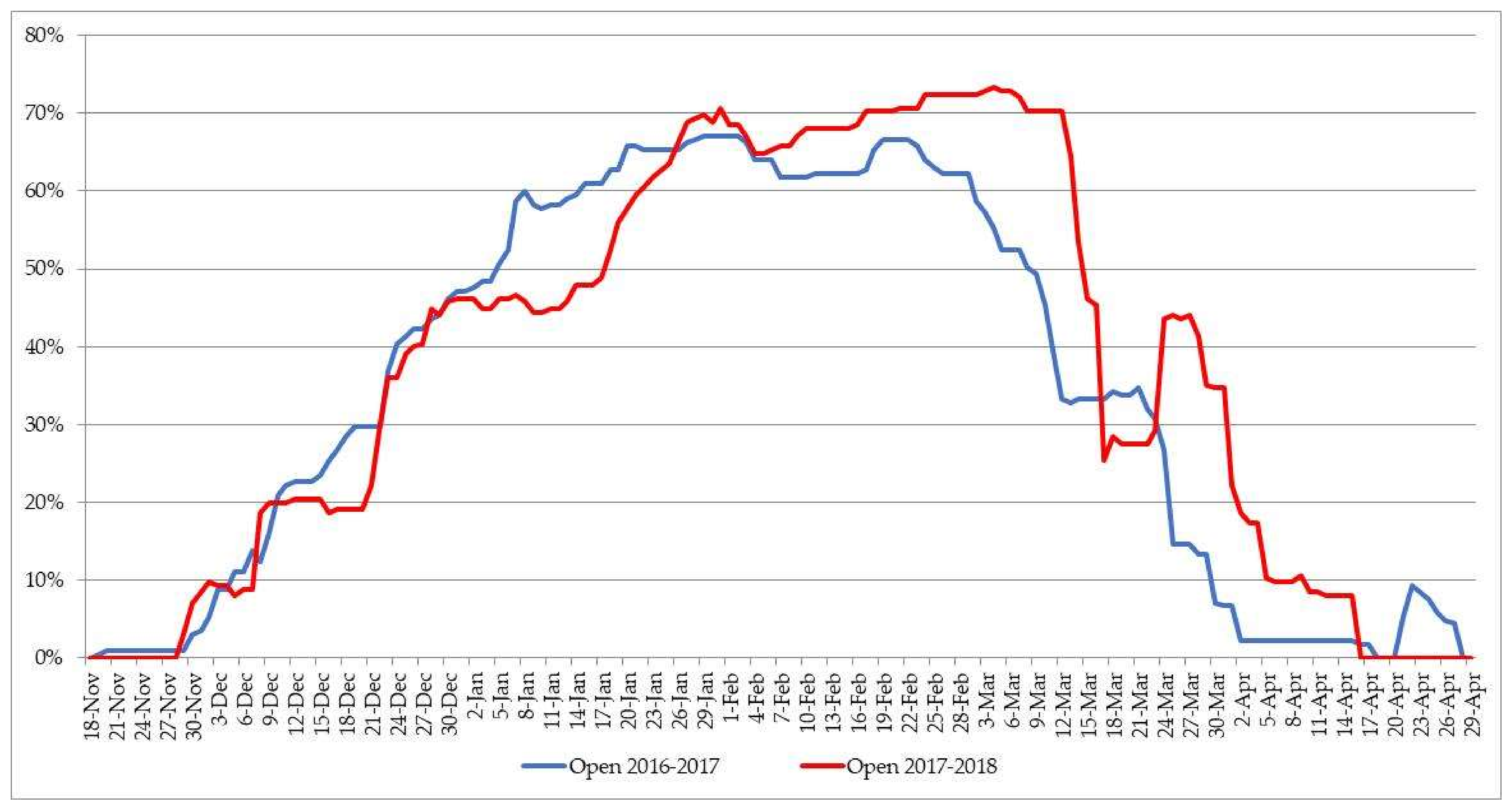 Sustainability 13 00274 g001 Sustainability 13 00274 g001