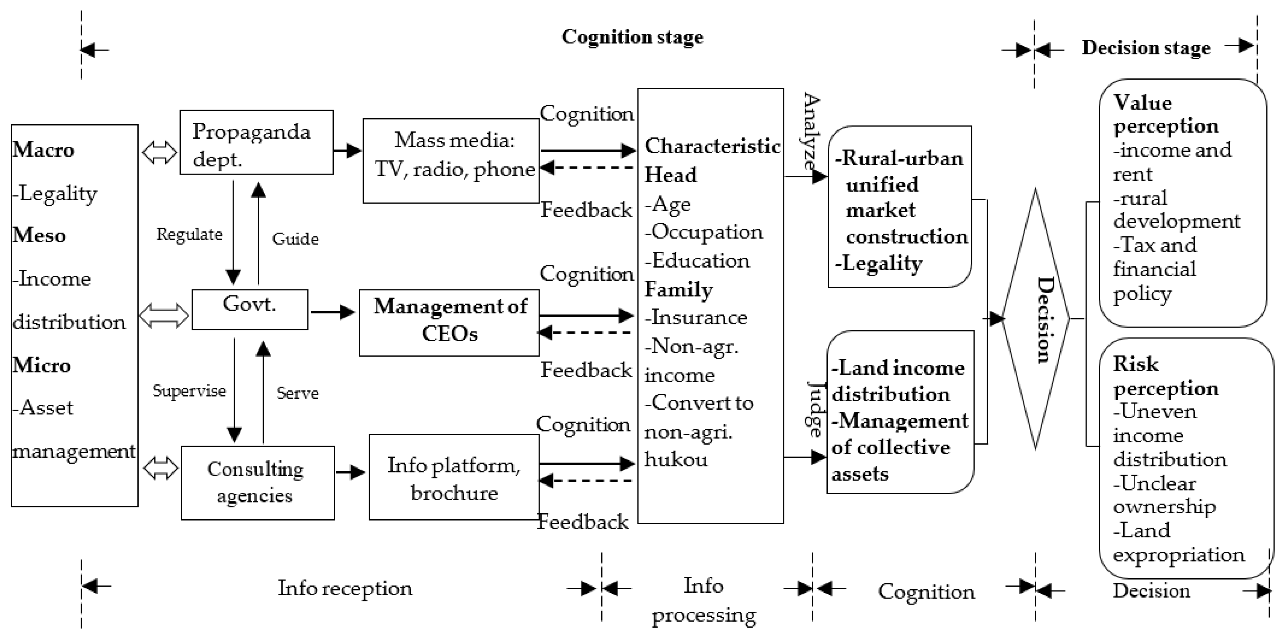 Sustainability 13 00276 g001