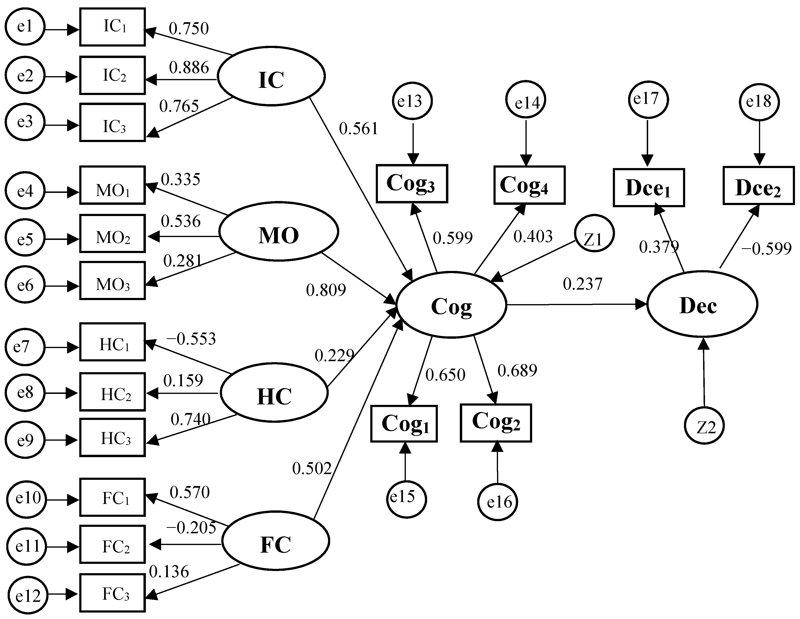 Sustainability 13 00276 g003