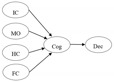 Sustainability 13 00276 i001