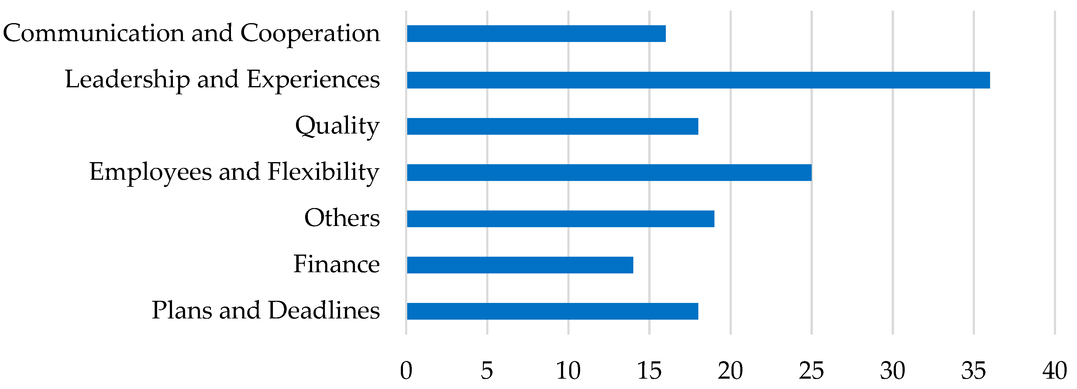 Sustainability 13 00281 g001