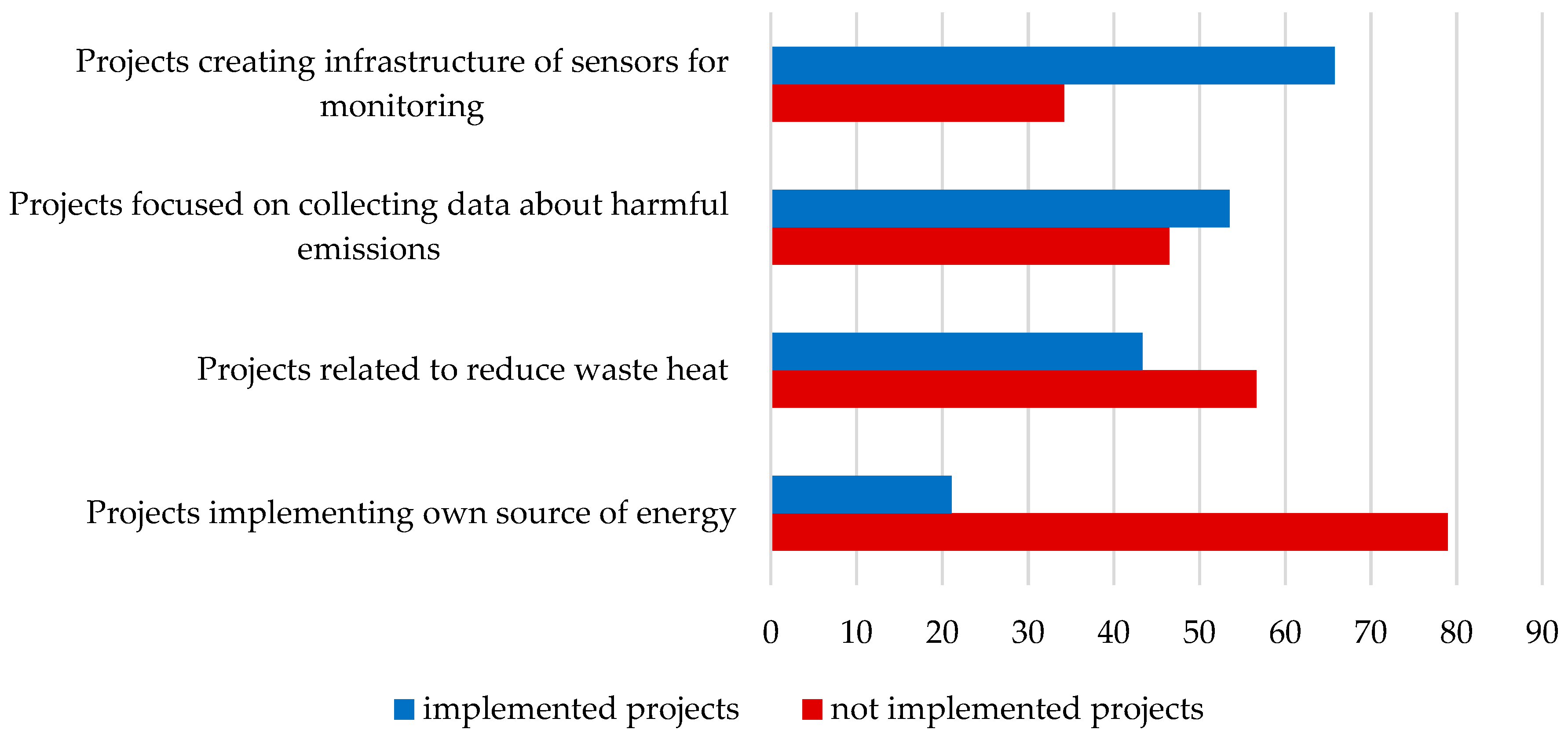 Sustainability 13 00281 g003