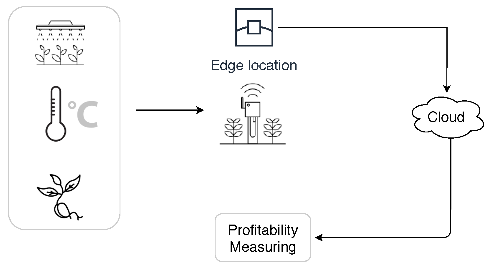 Sustainability 13 00283 g001 Sustainability 13 00283 g001