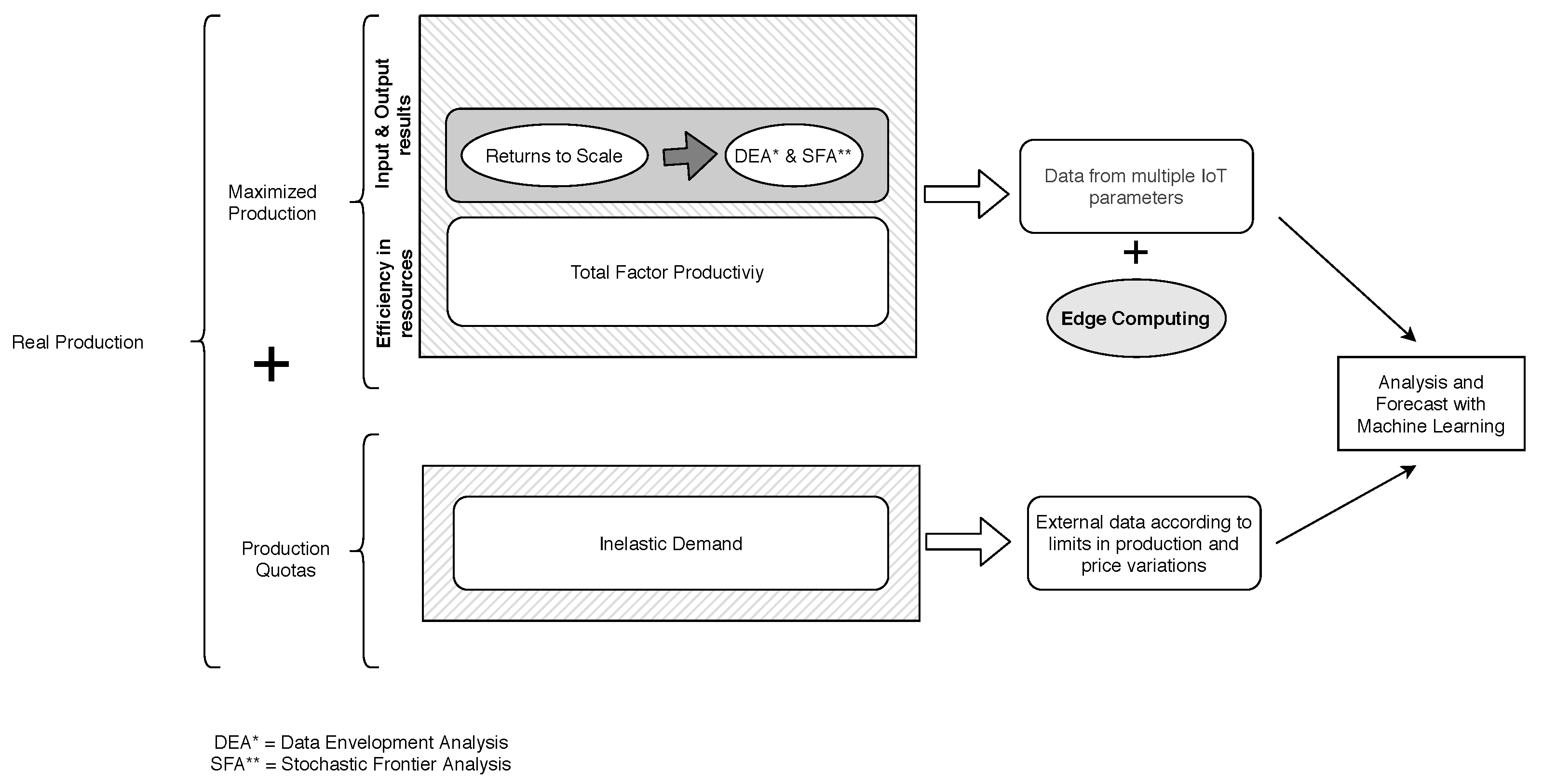 Sustainability 13 00283 g002 Sustainability 13 00283 g002