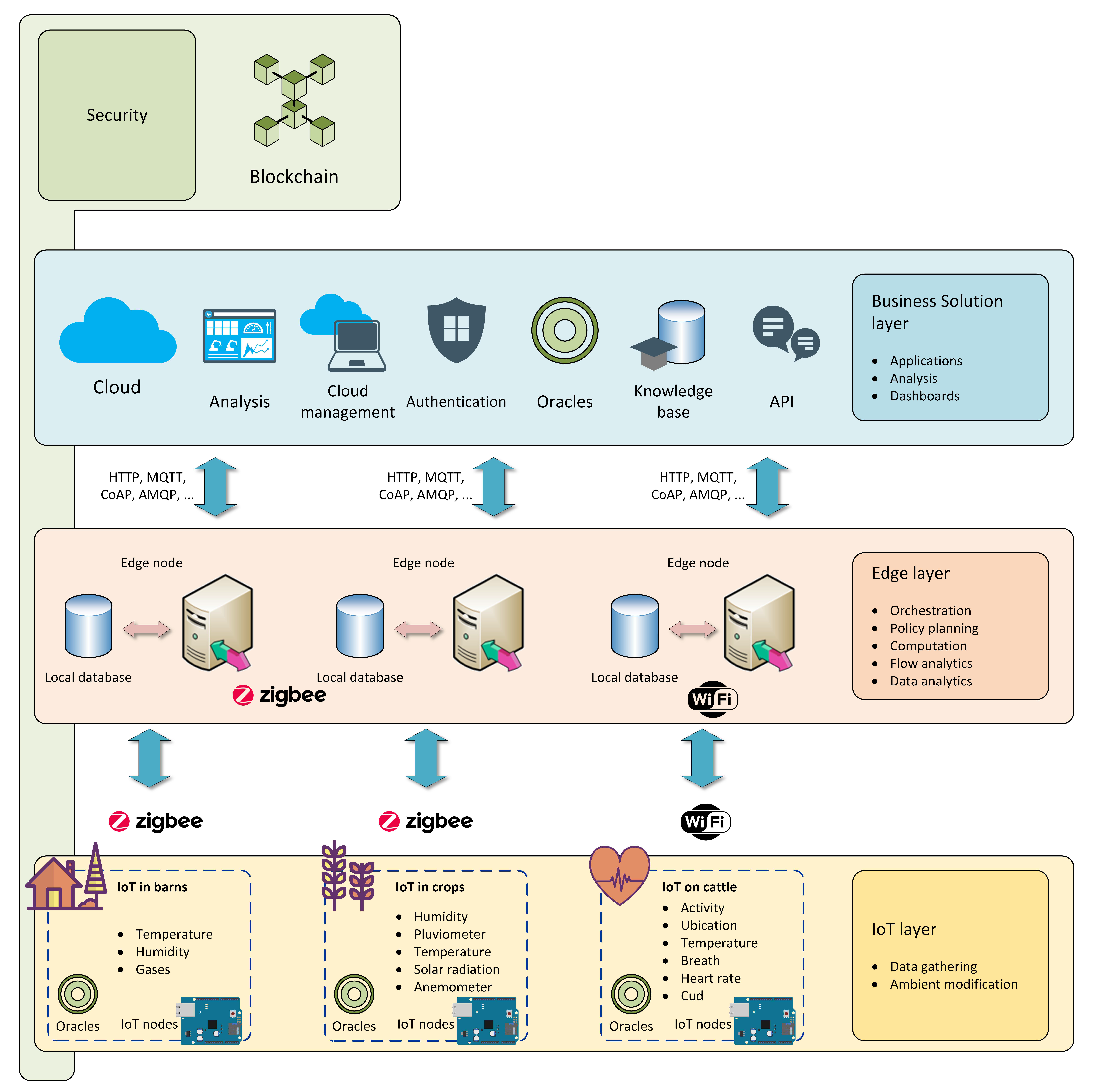 Sustainability 13 00283 g003 Sustainability 13 00283 g003