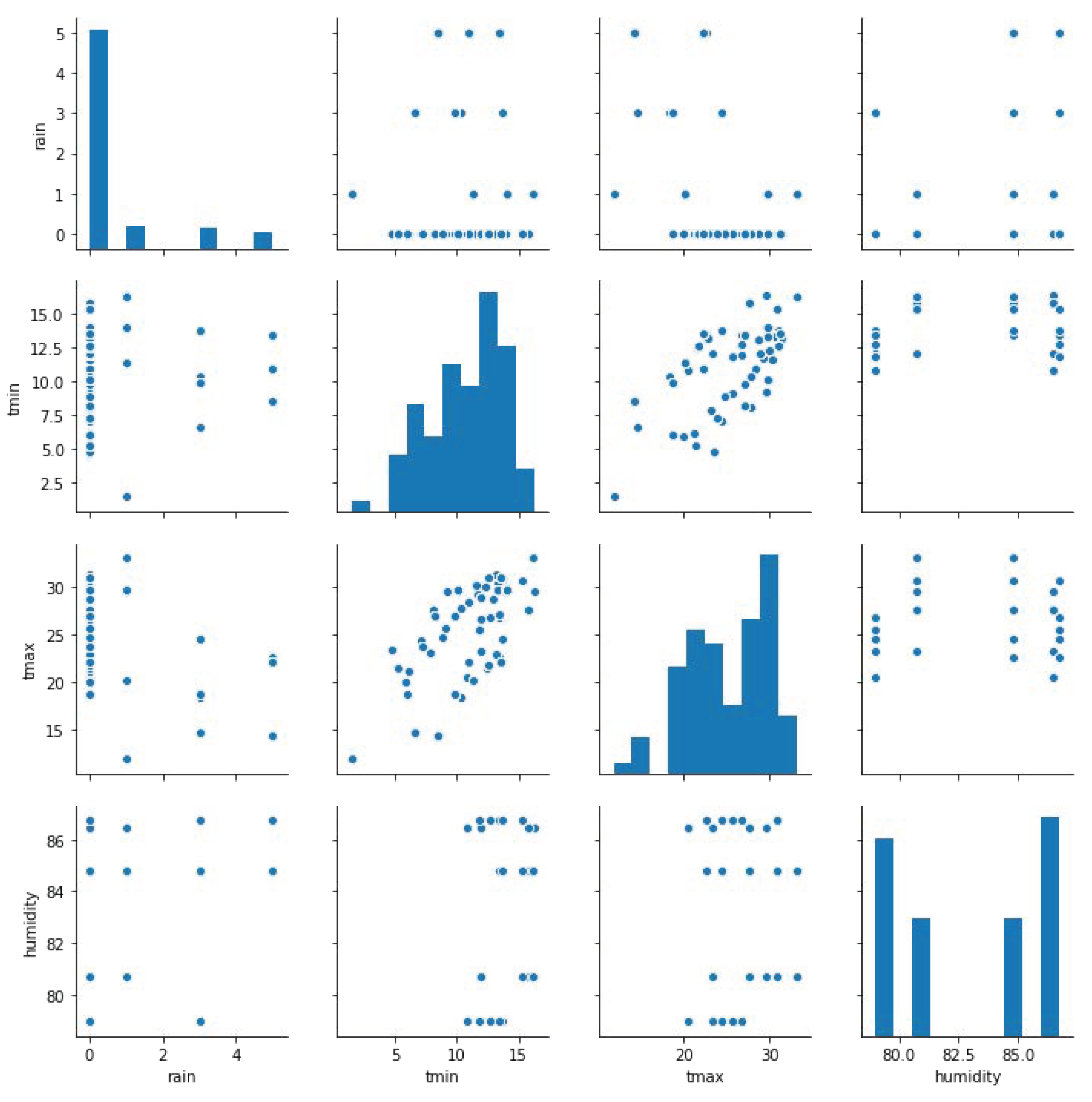 Sustainability 13 00283 g005 Sustainability 13 00283 g005
