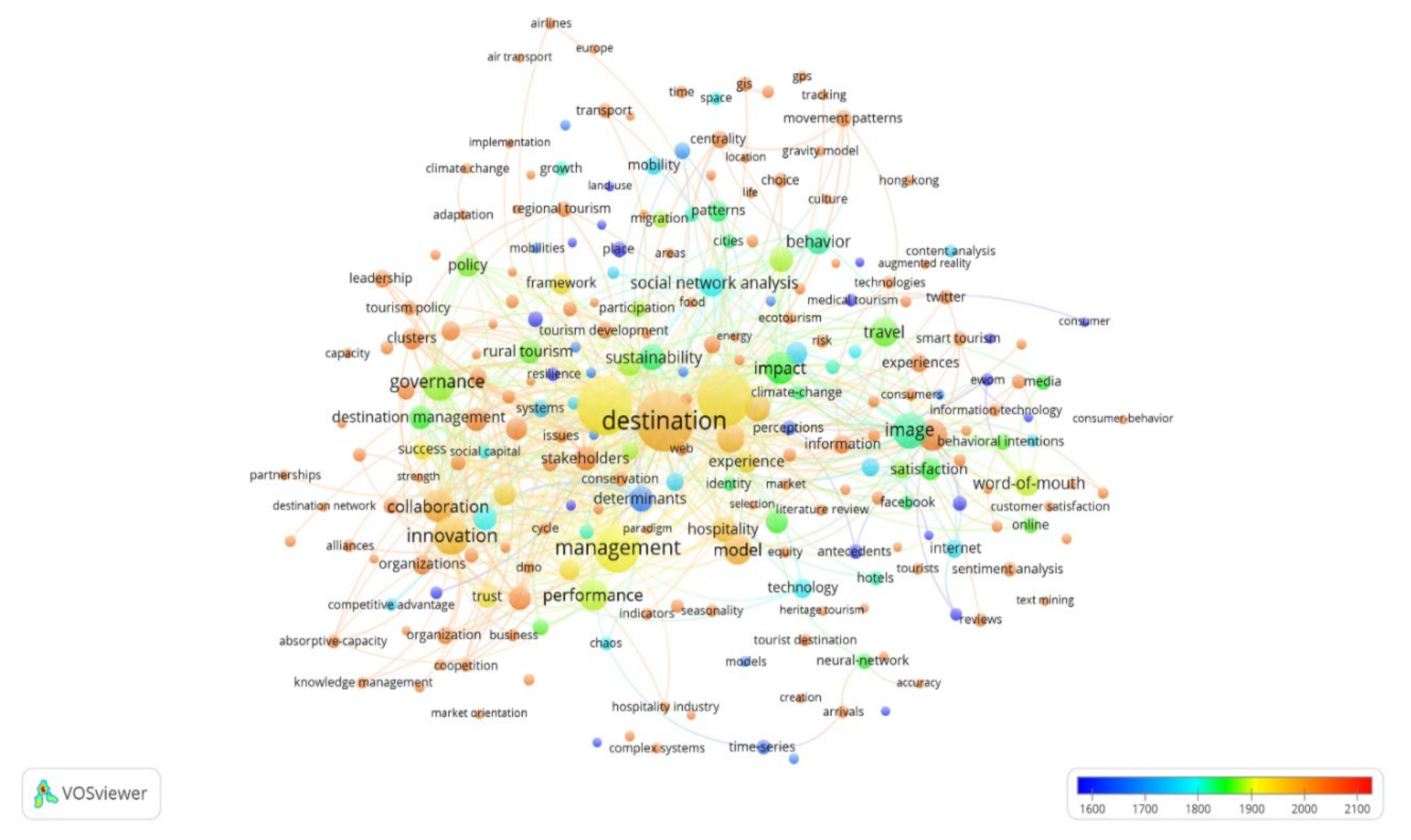 Sustainability 13 00285 g003 Sustainability 13 00285 g003