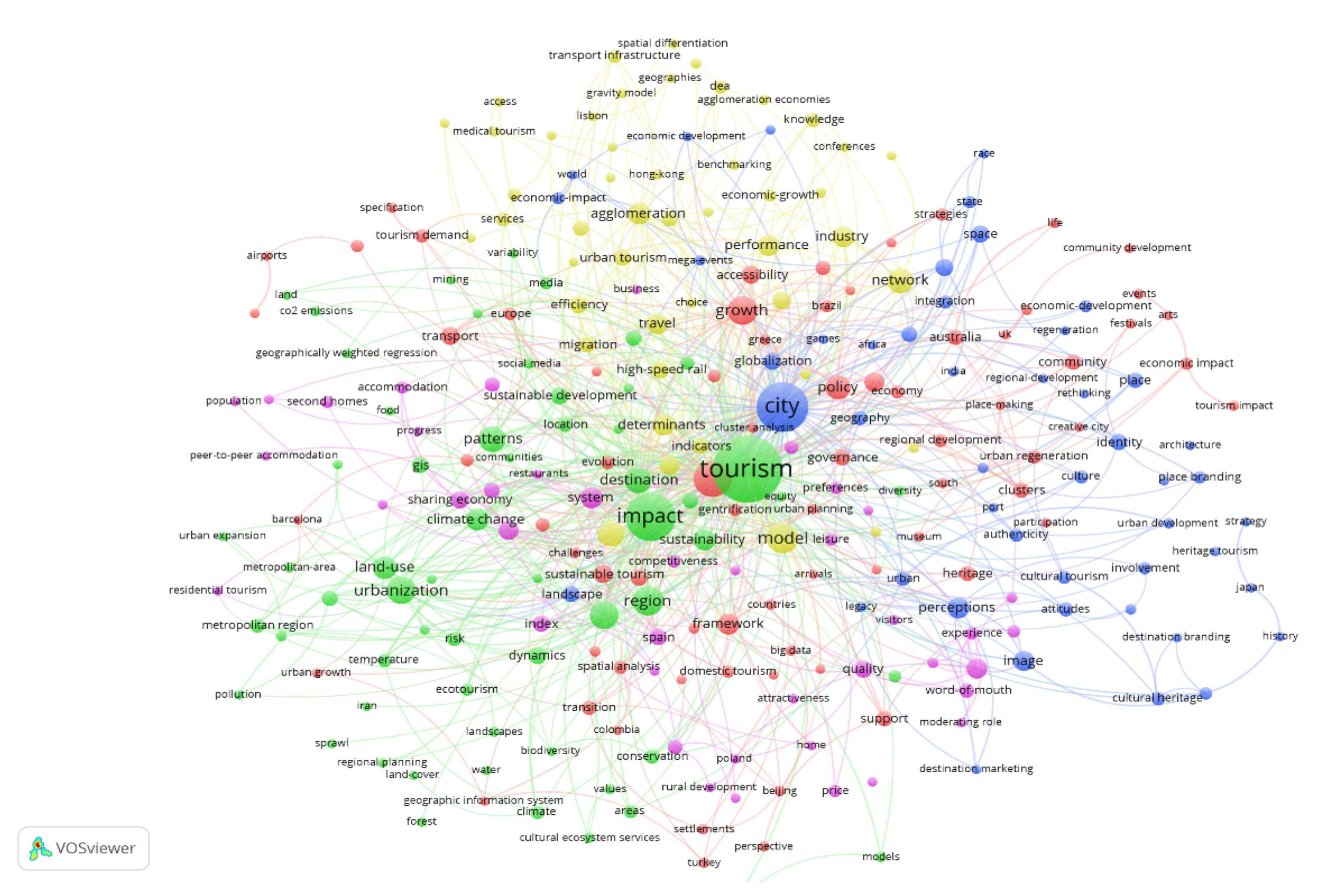 Sustainability 13 00285 g005 Sustainability 13 00285 g005