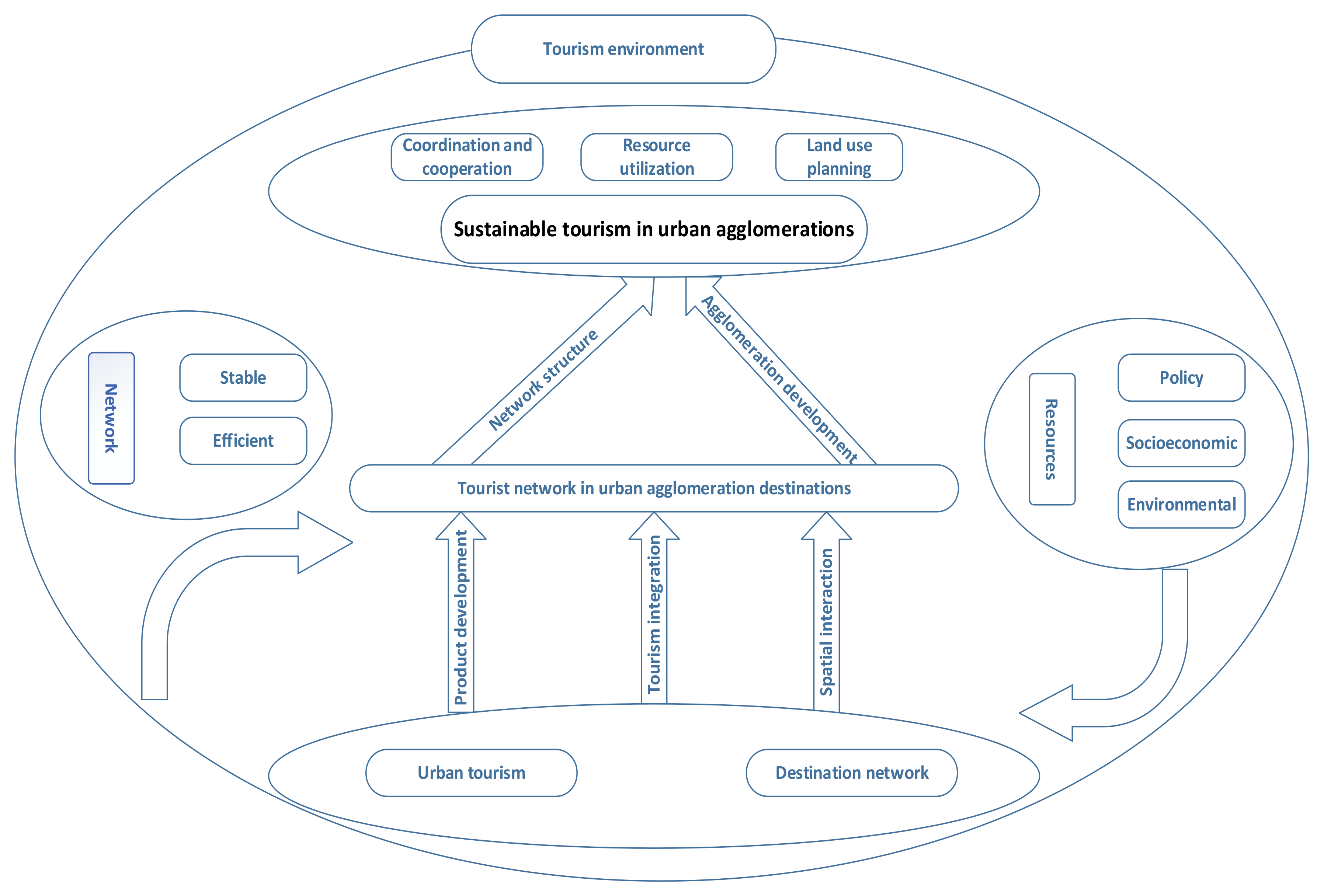 Sustainability 13 00285 g007 Sustainability 13 00285 g007