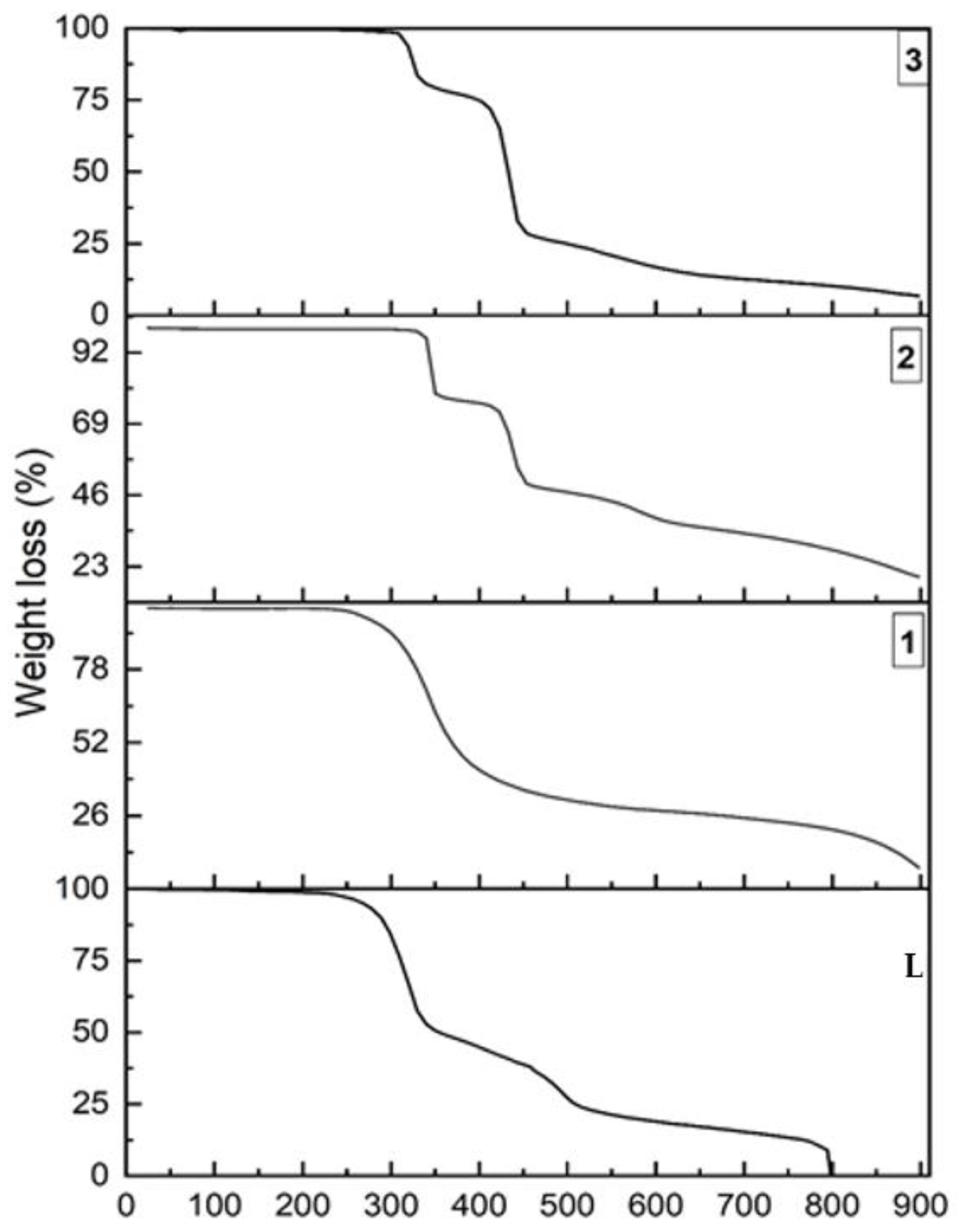 Sustainability 13 00288 g010
