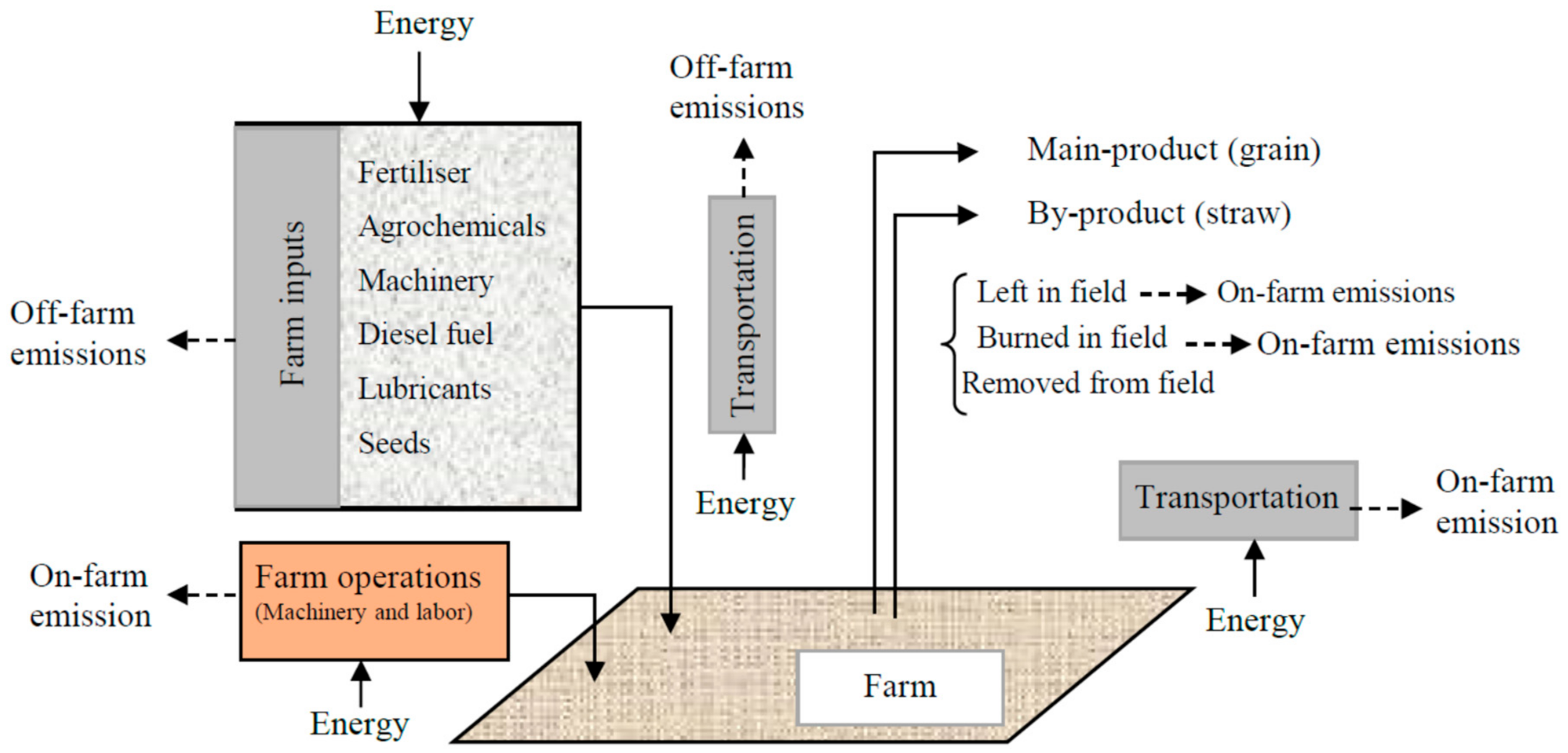 Sustainability 13 00290 g001 Sustainability 13 00290 g001