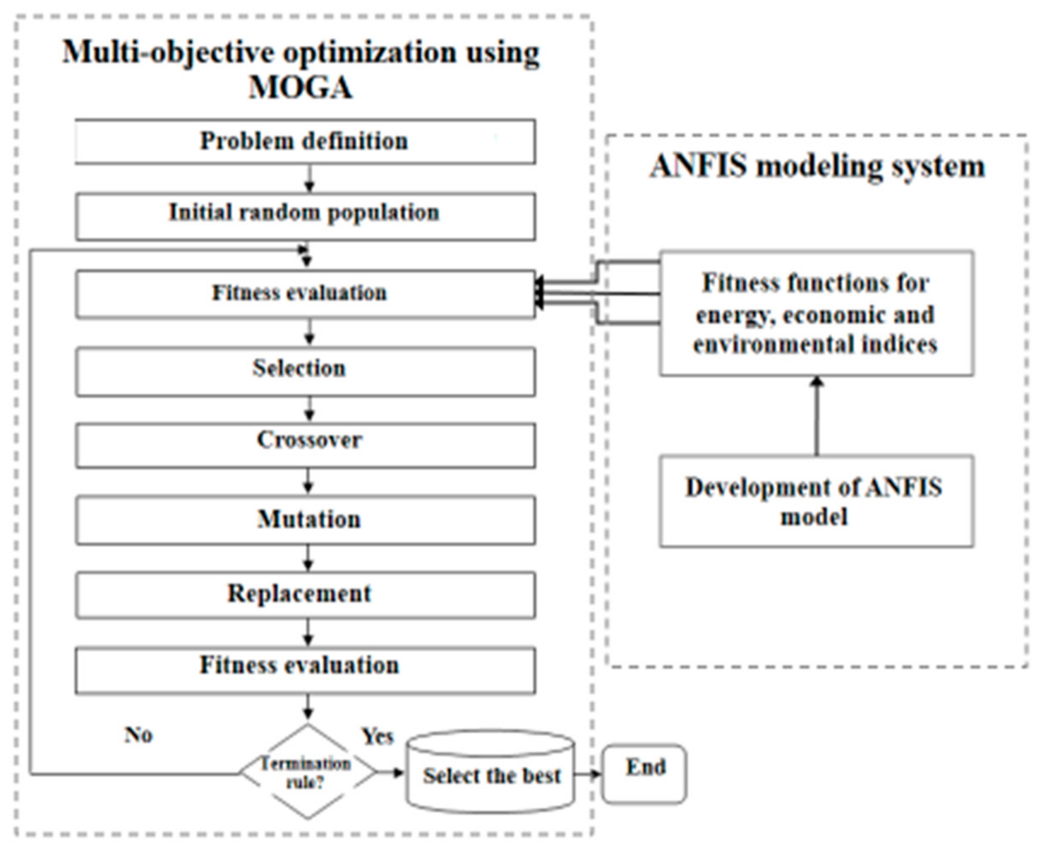 Sustainability 13 00290 g004 Sustainability 13 00290 g004