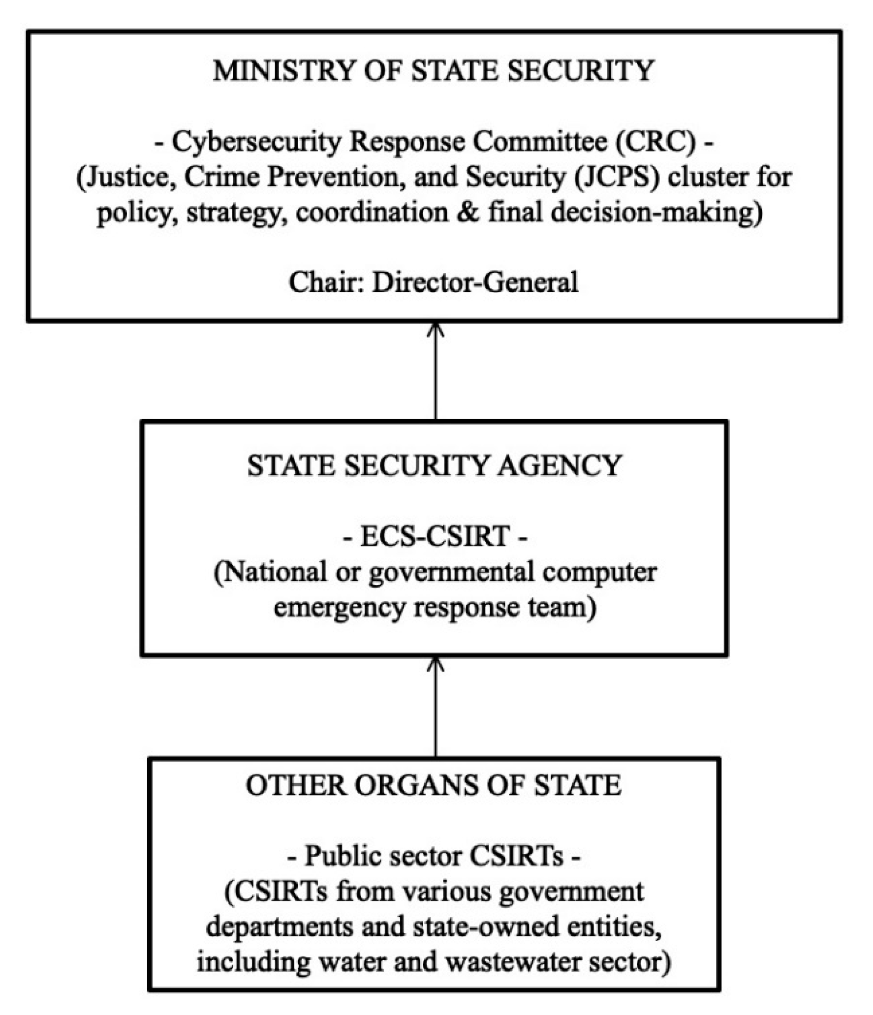 Sustainability 13 00291 g005