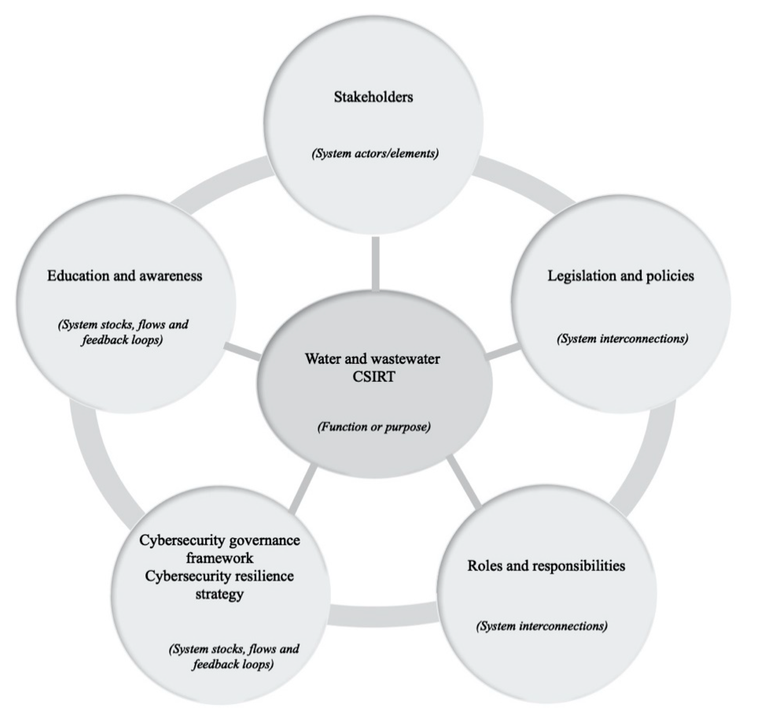 Sustainability 13 00291 g006