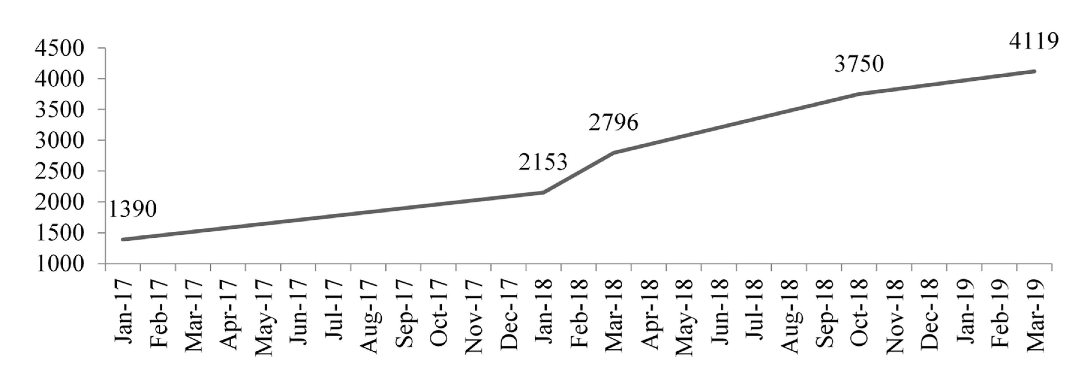 Sustainability 13 00292 g003 Sustainability 13 00292 g003