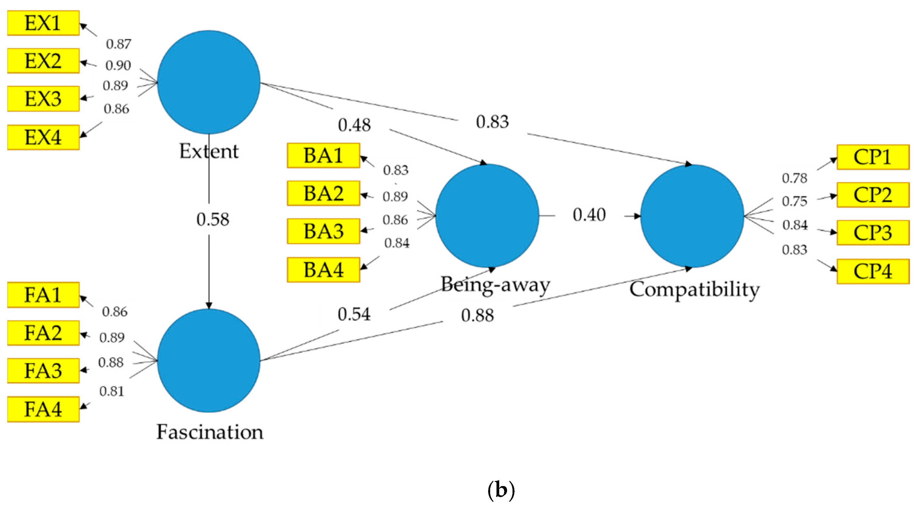Sustainability 13 00293 g004b