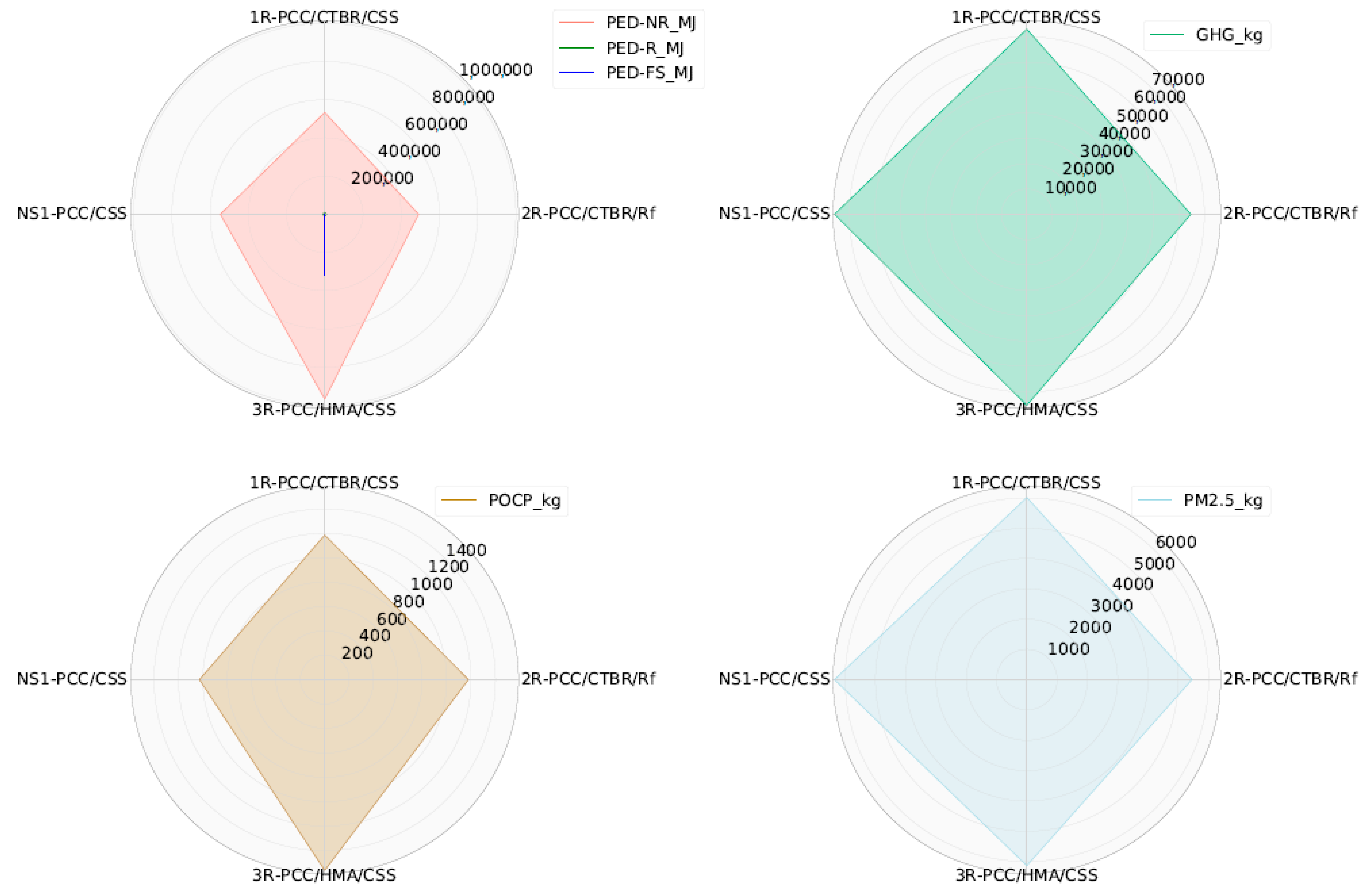 Sustainability 13 00299 g005 550