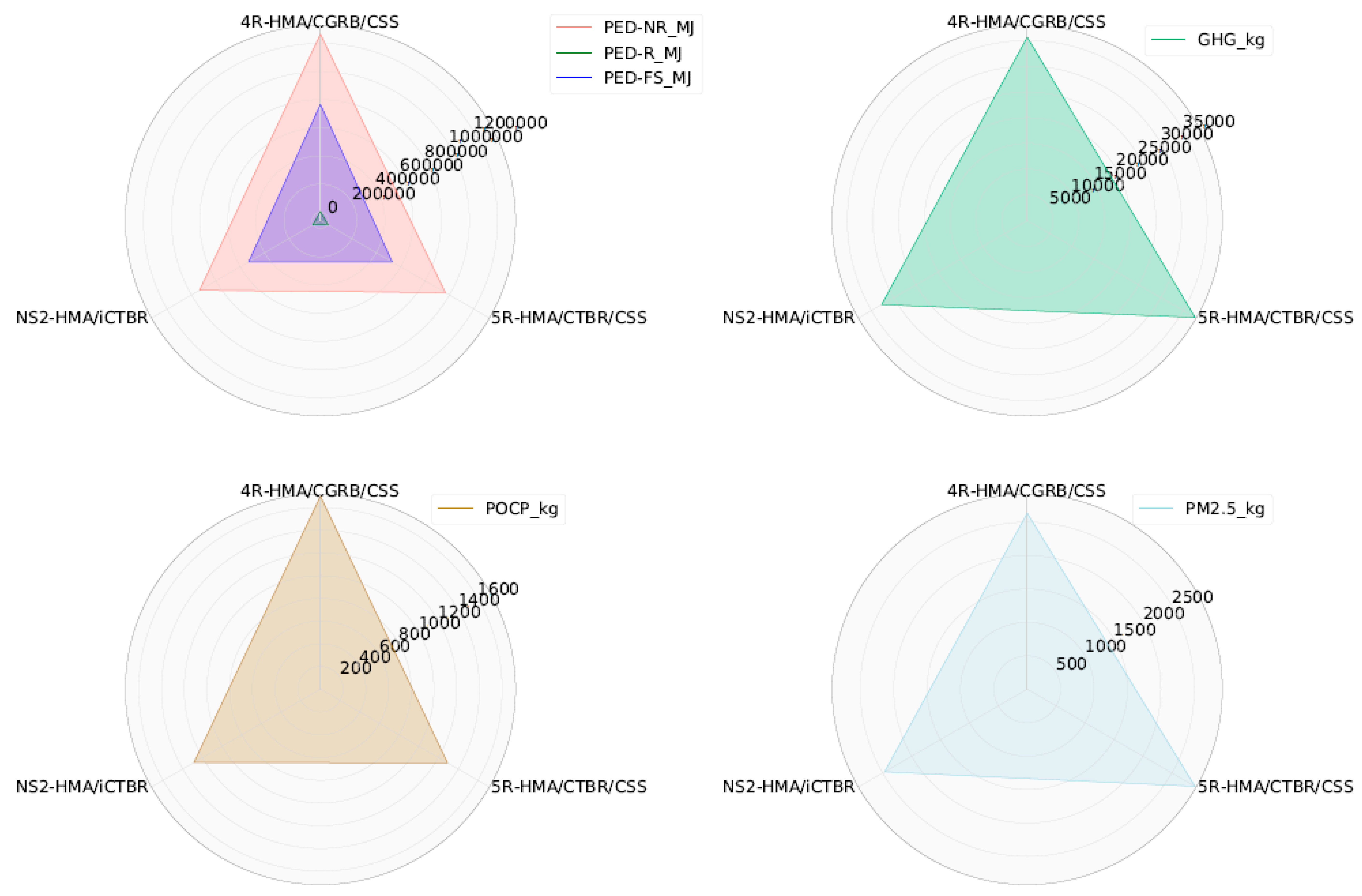 Sustainability 13 00299 g006 550