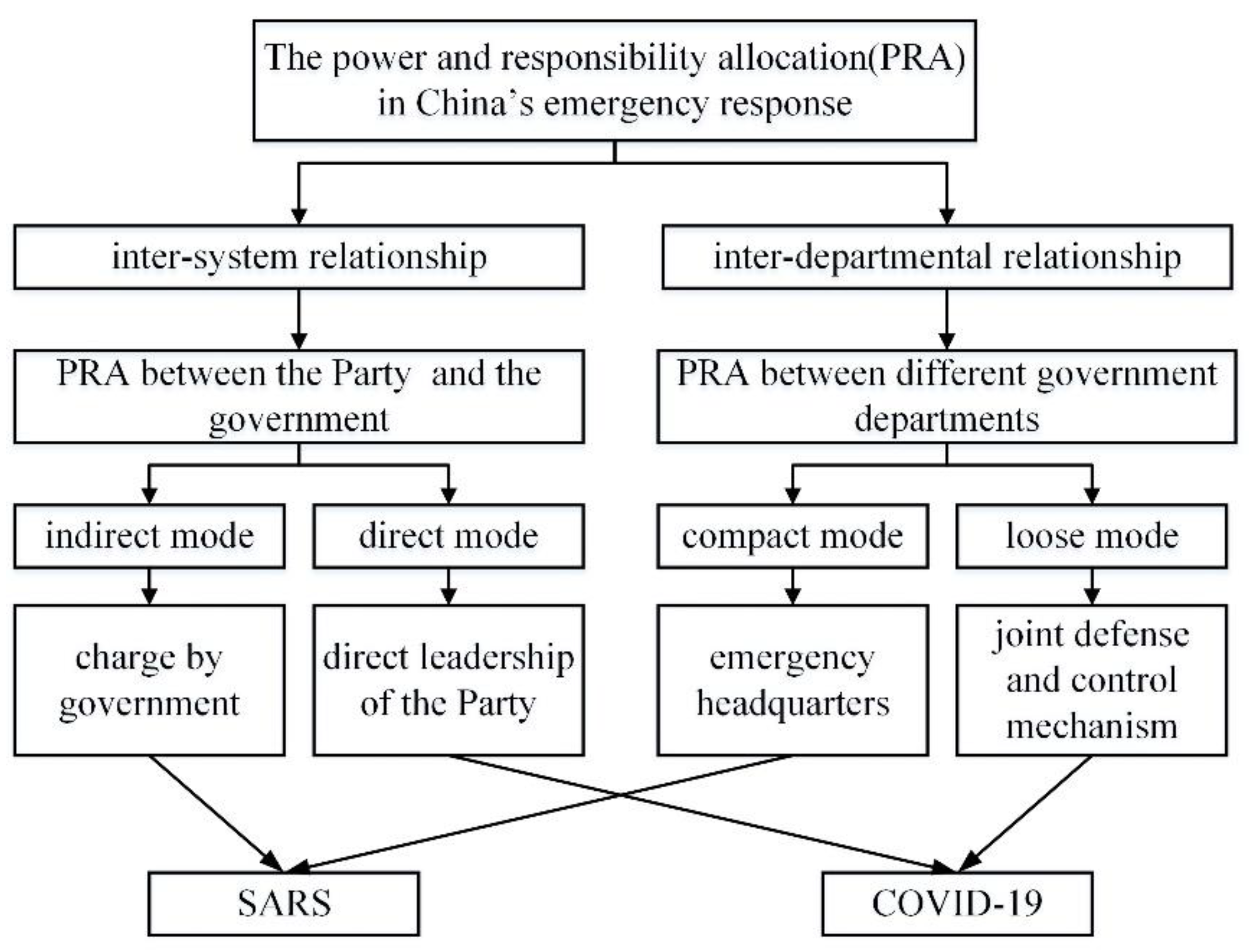 Sustainability 13 00301 g001 550