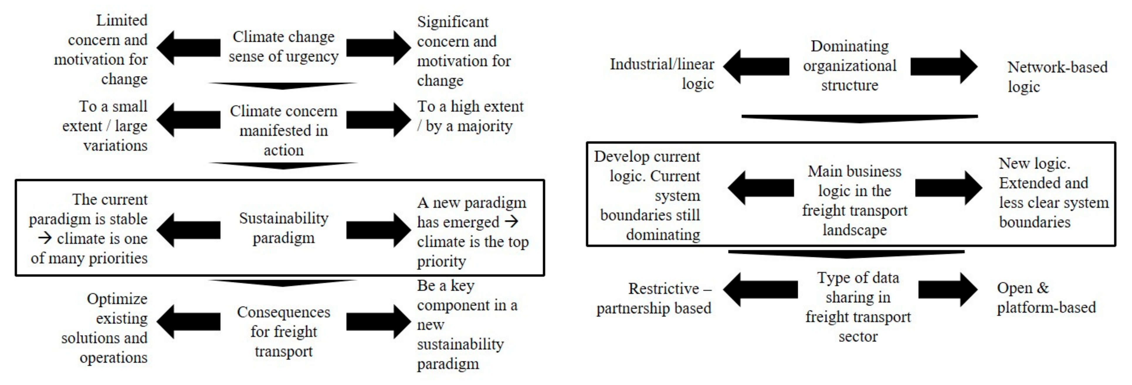 Sustainability 13 00304 g004 Sustainability 13 00304 g004